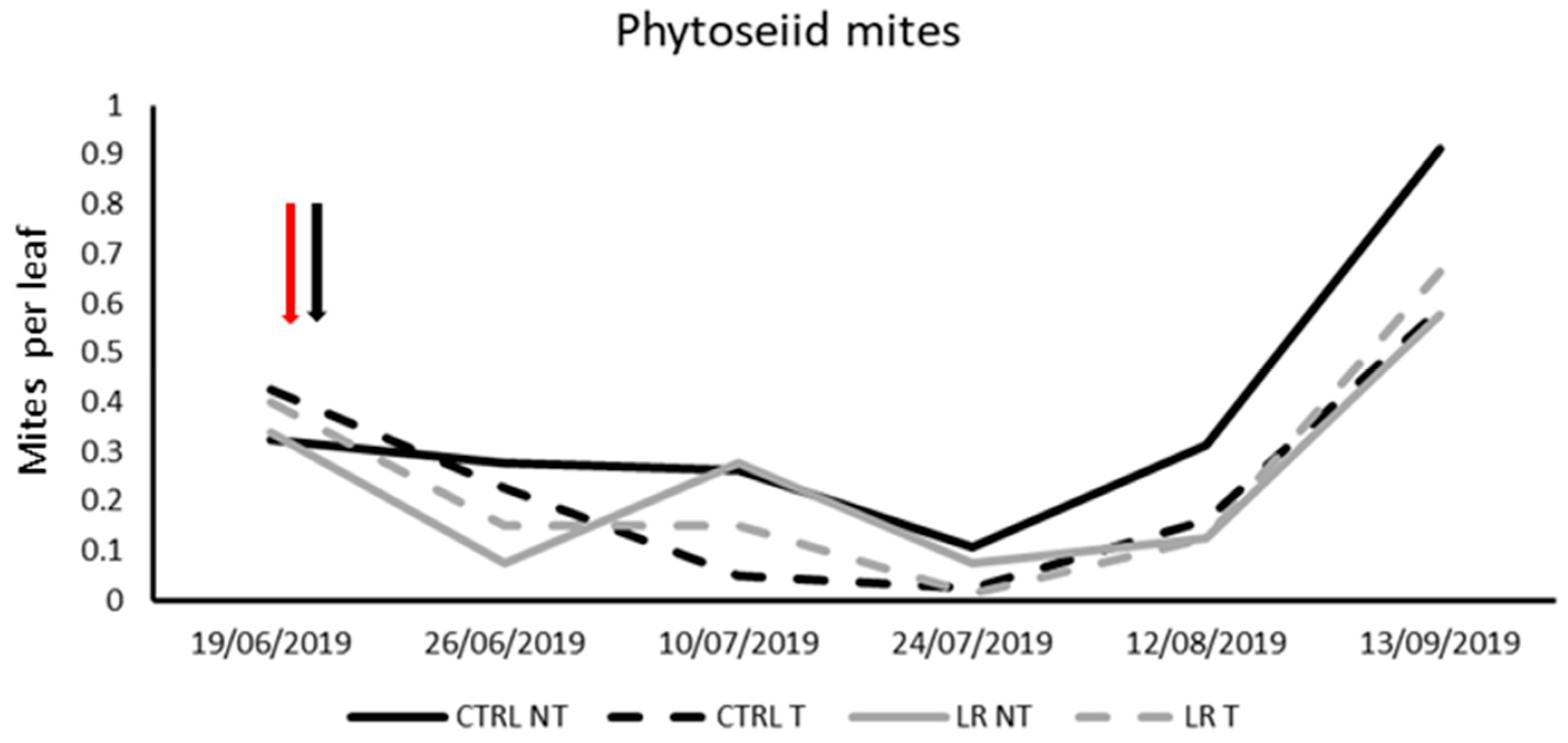 Insects 14 00791 g002 Insects 14 00791 g002