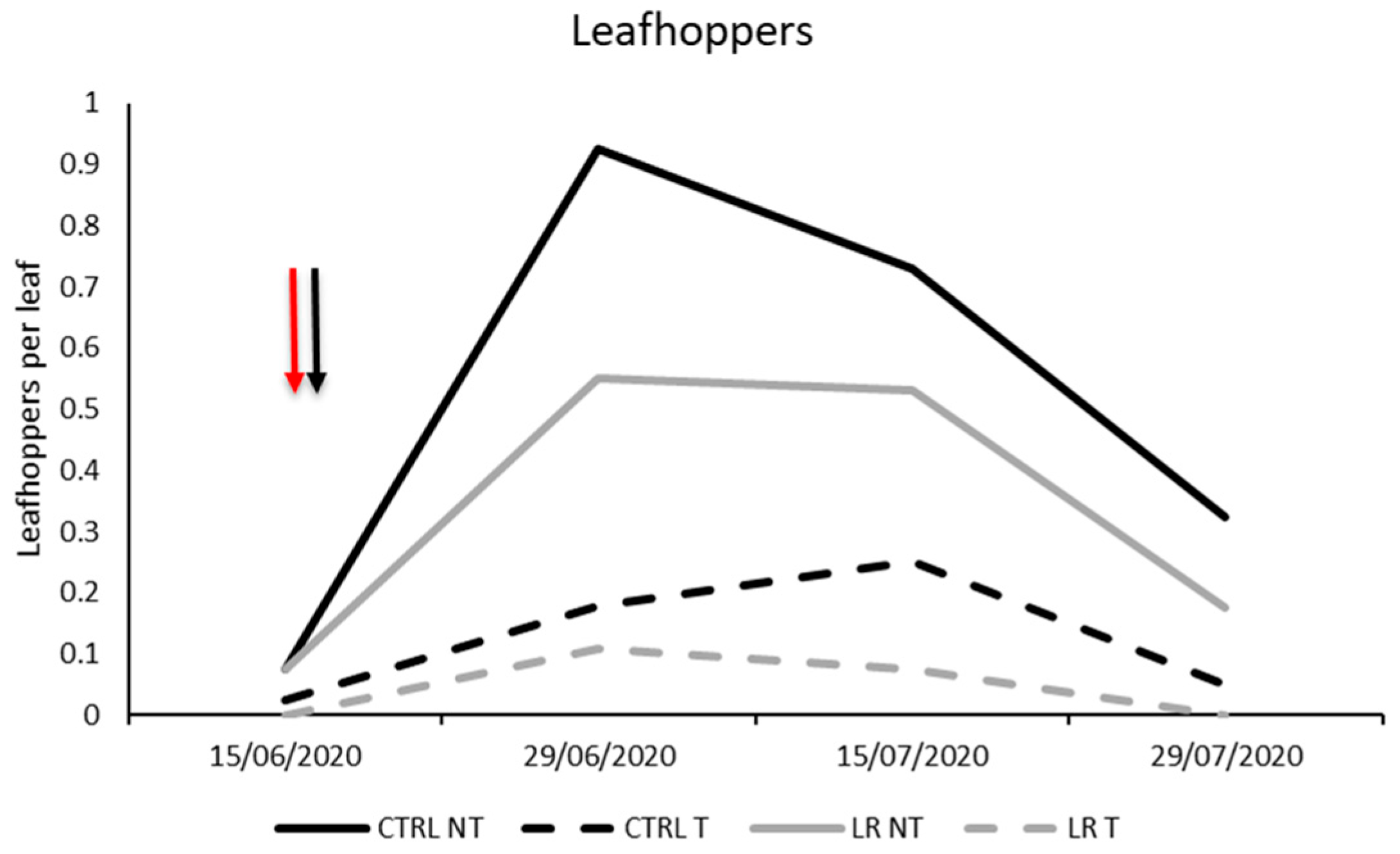 Insects 14 00791 g003 Insects 14 00791 g003