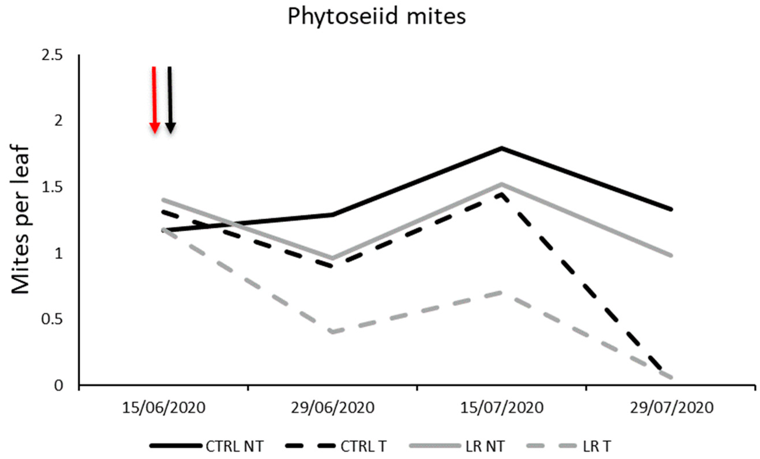 Insects 14 00791 g004 Insects 14 00791 g004