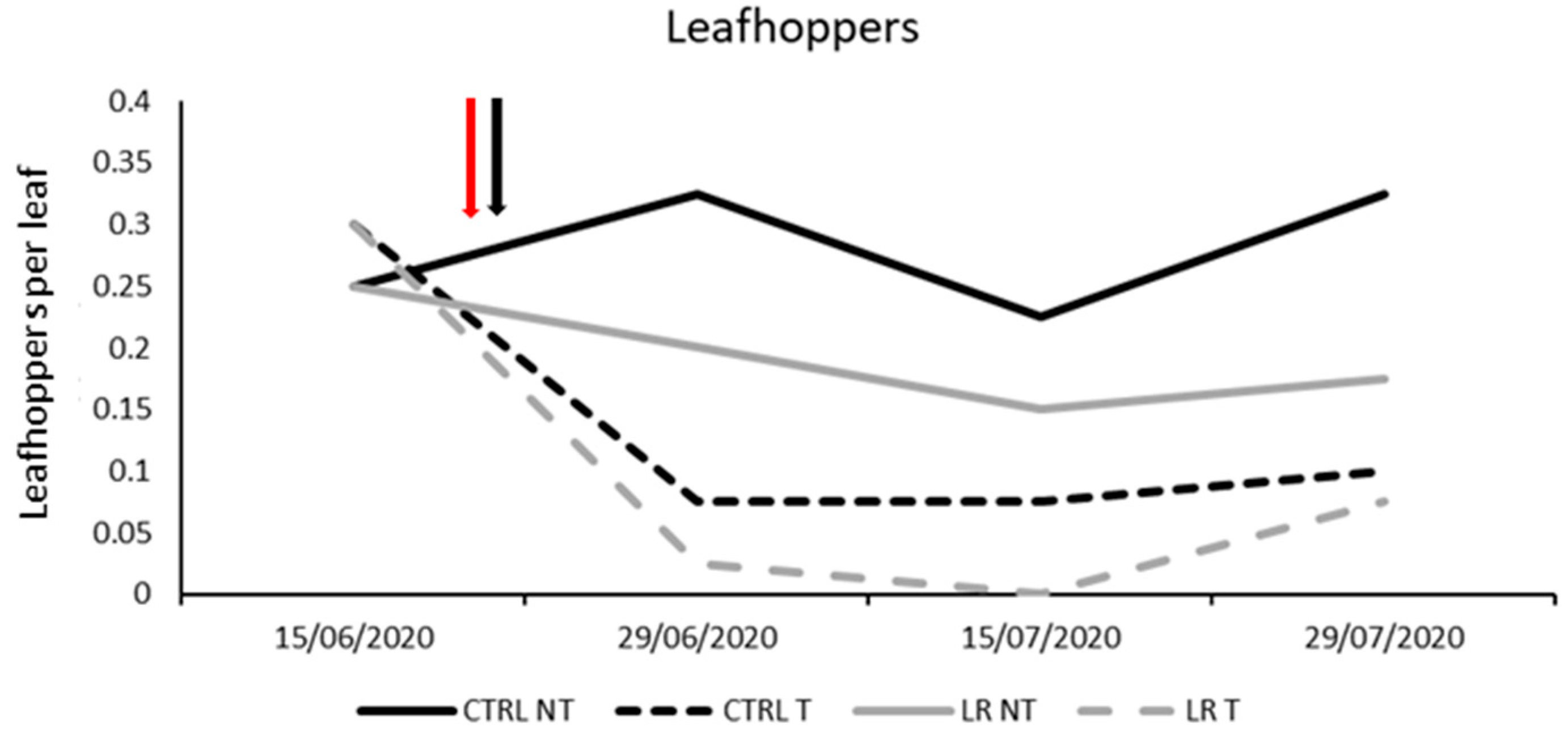 Insects 14 00791 g005 Insects 14 00791 g005