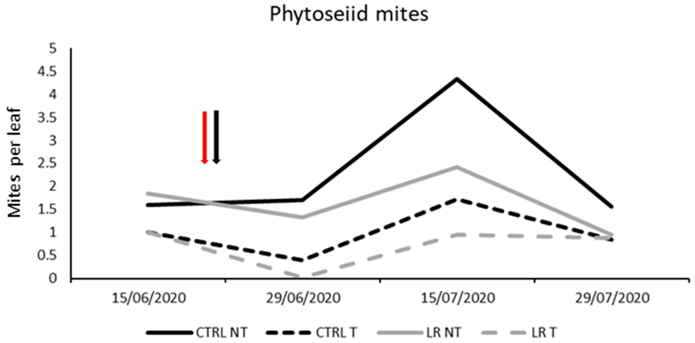 Insects 14 00791 g006 Insects 14 00791 g006