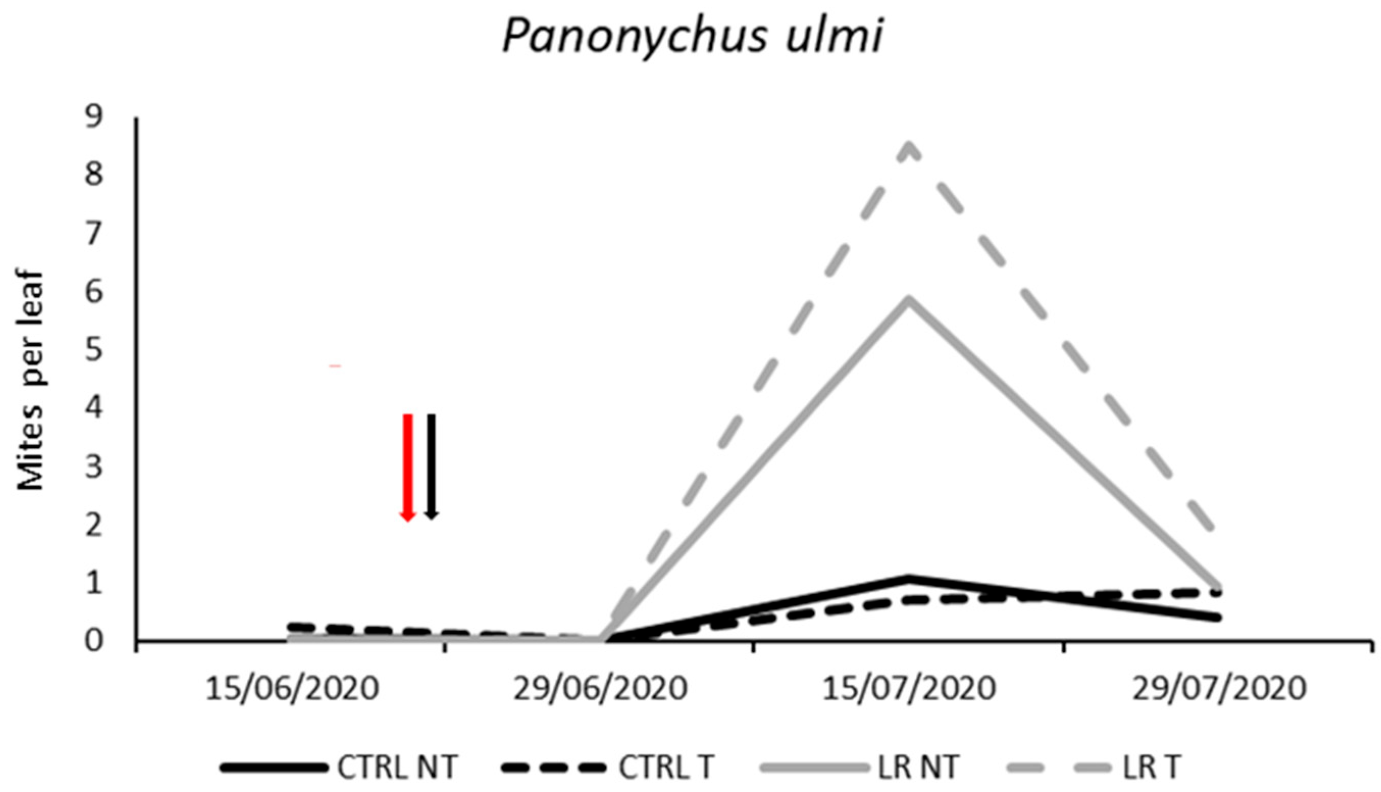 Insects 14 00791 g007 Insects 14 00791 g007