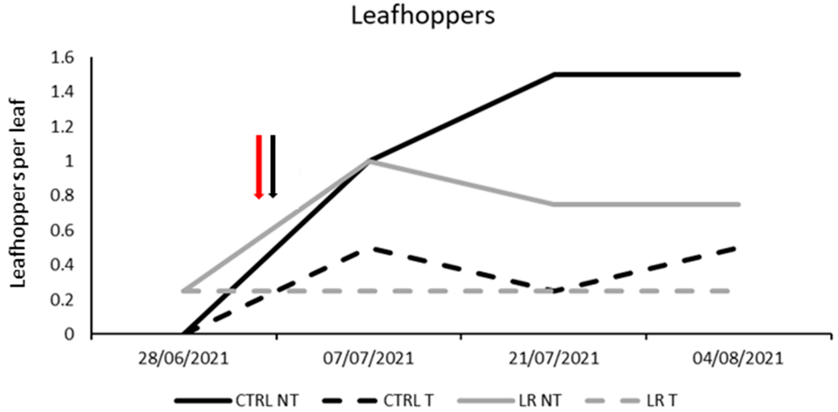 Insects 14 00791 g008 Insects 14 00791 g008