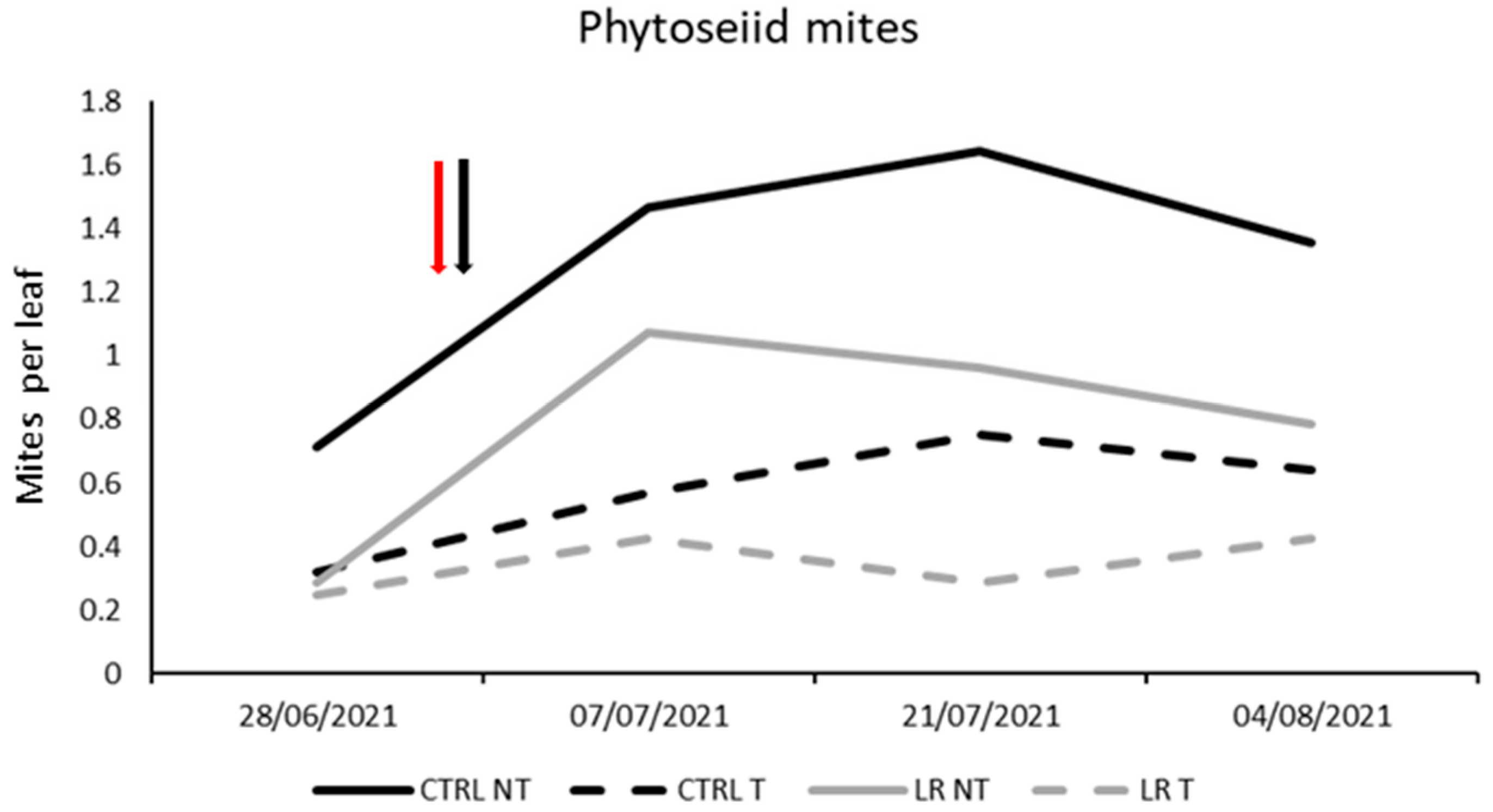 Insects 14 00791 g009 Insects 14 00791 g009