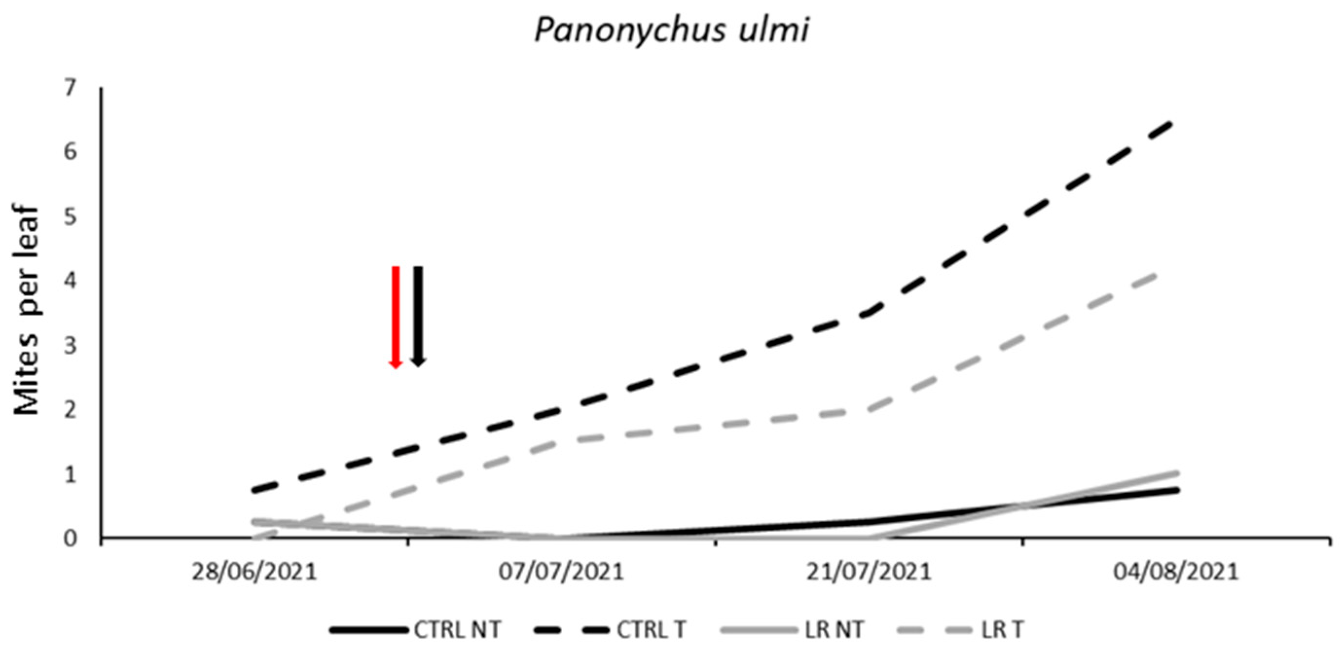 Insects 14 00791 g010 Insects 14 00791 g010