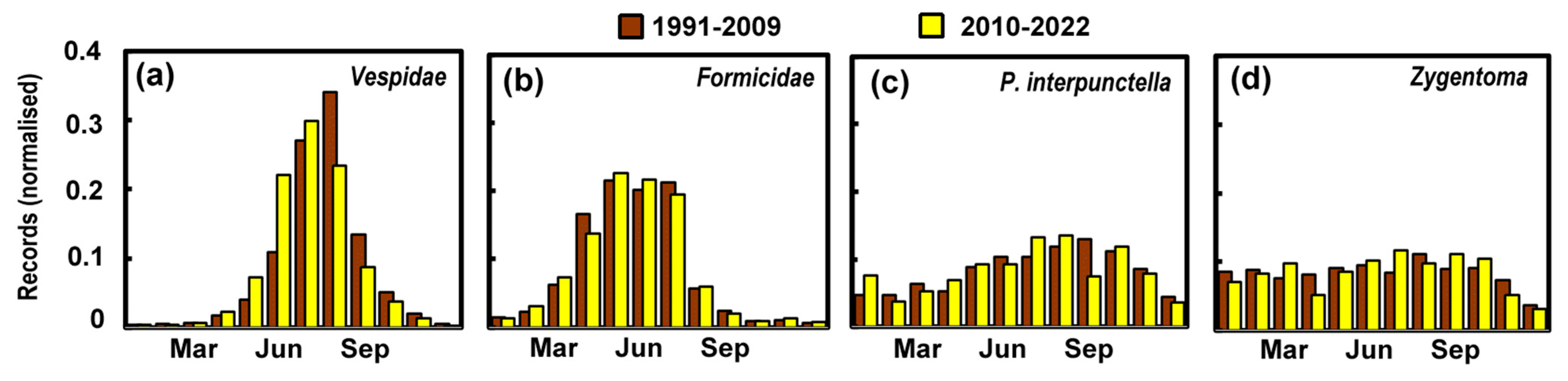 Insects 14 00798 g007
