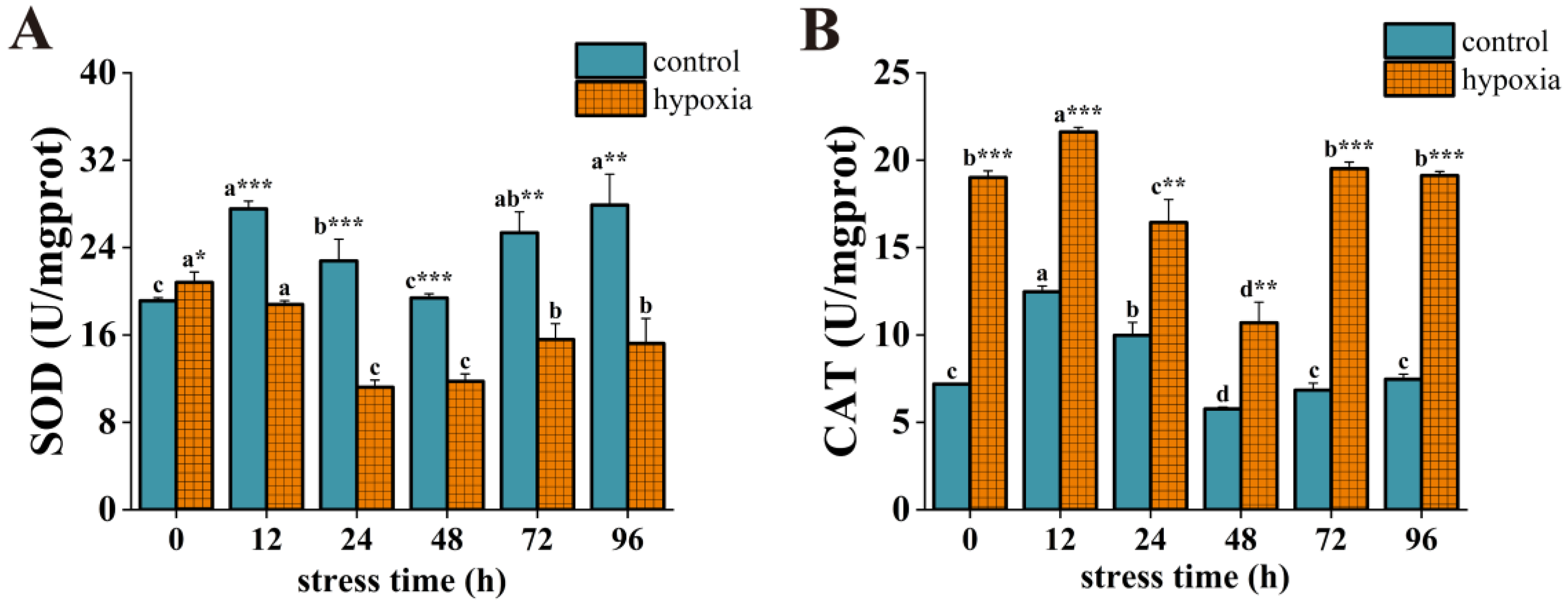 Insects 14 00800 g004 Insects 14 00800 g004
