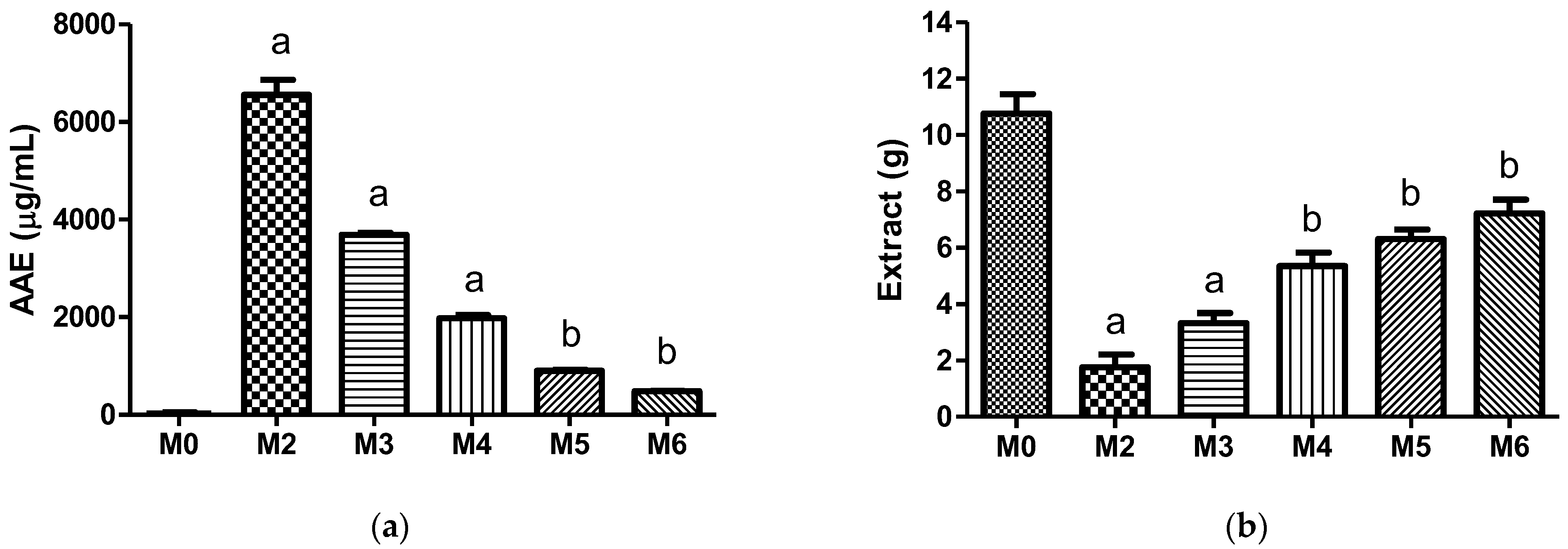 Insects 14 00811 g001