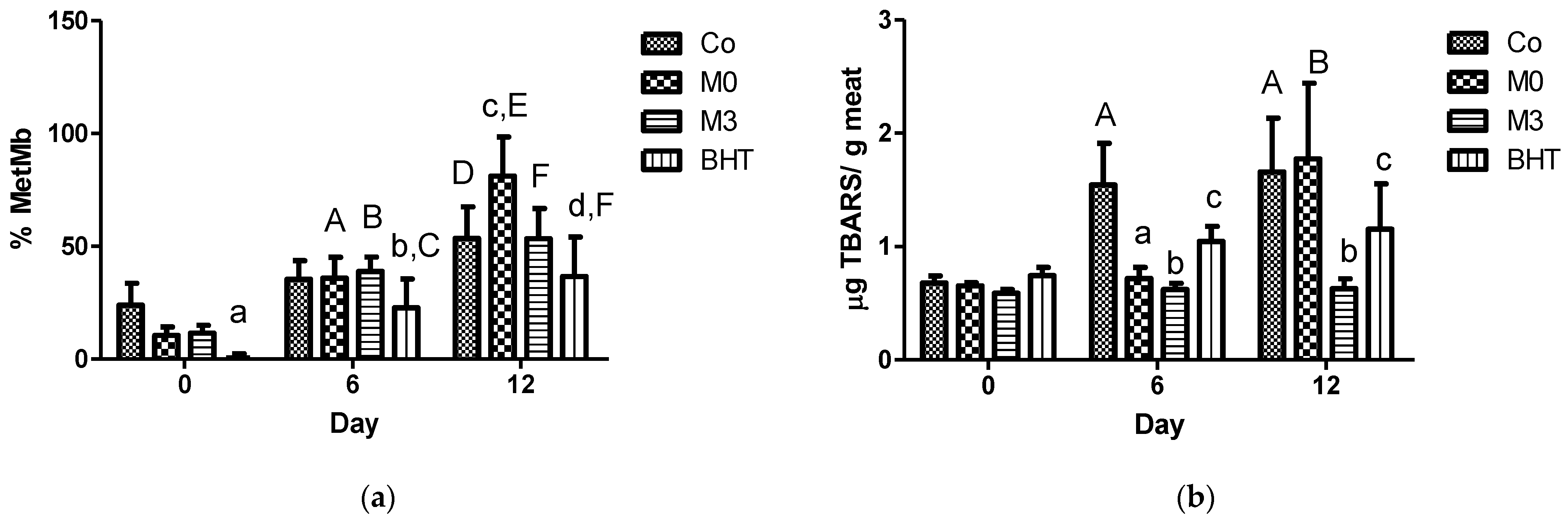 Insects 14 00811 g004