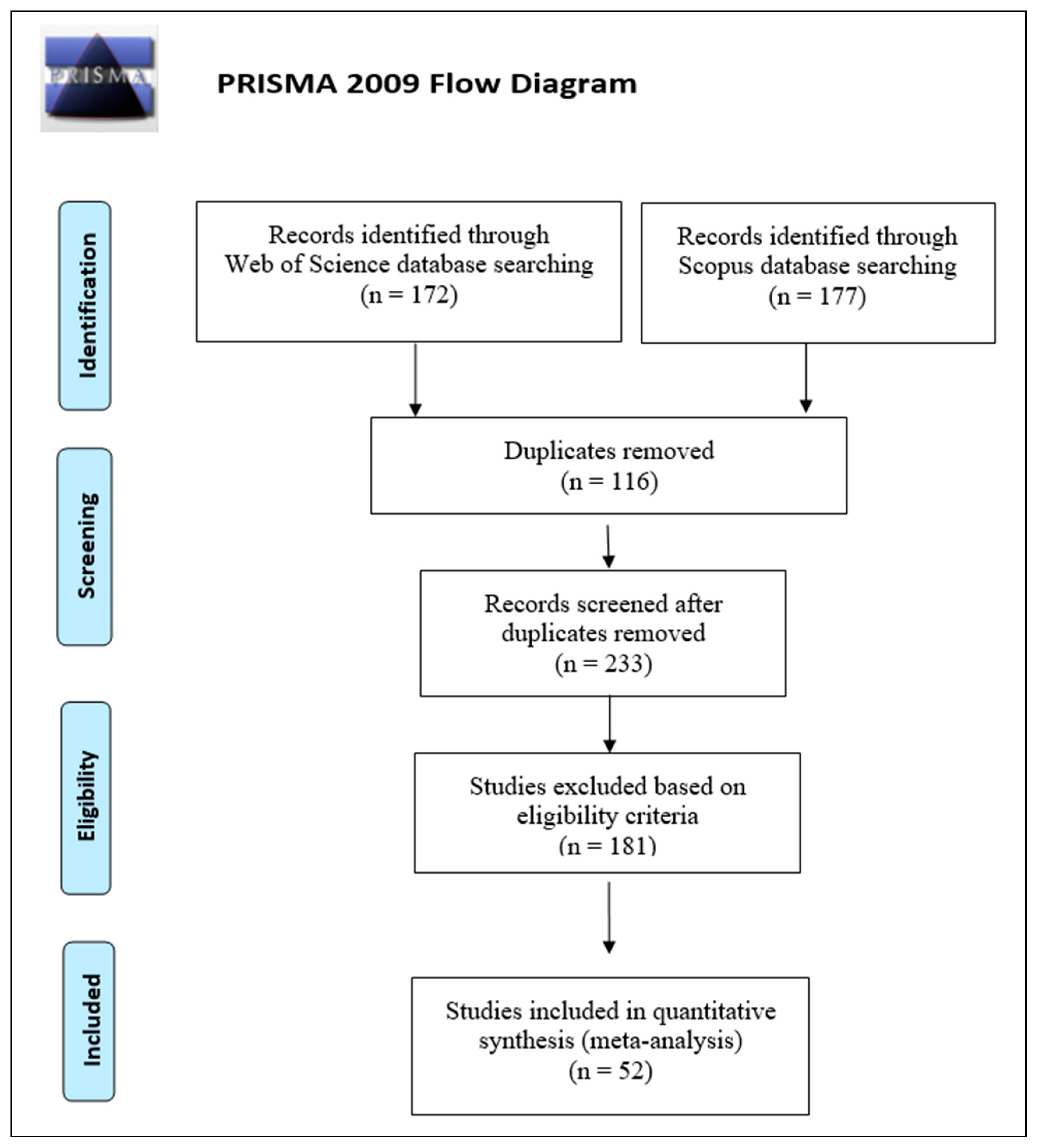 Insects 14 00812 g001