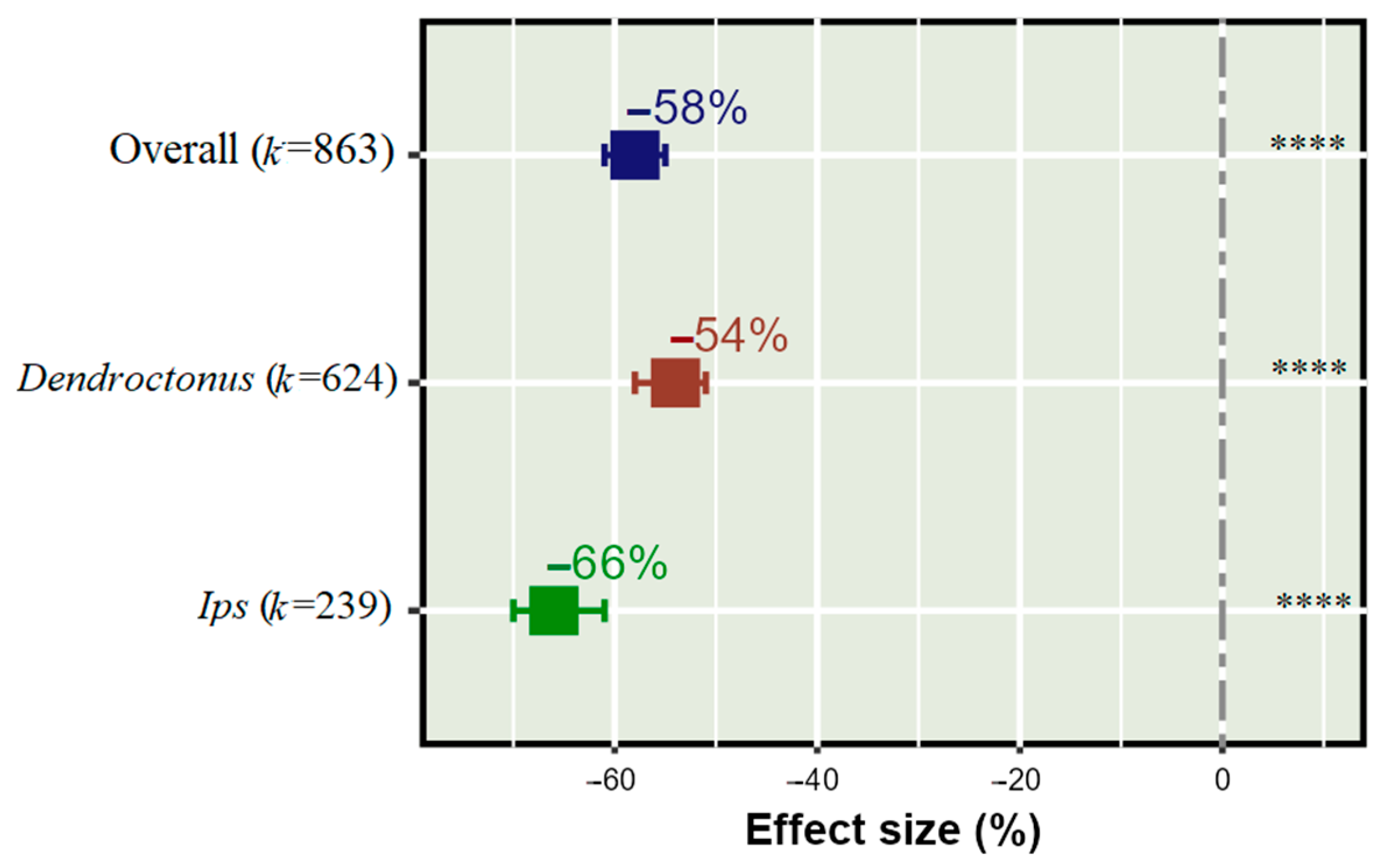 Insects 14 00812 g002
