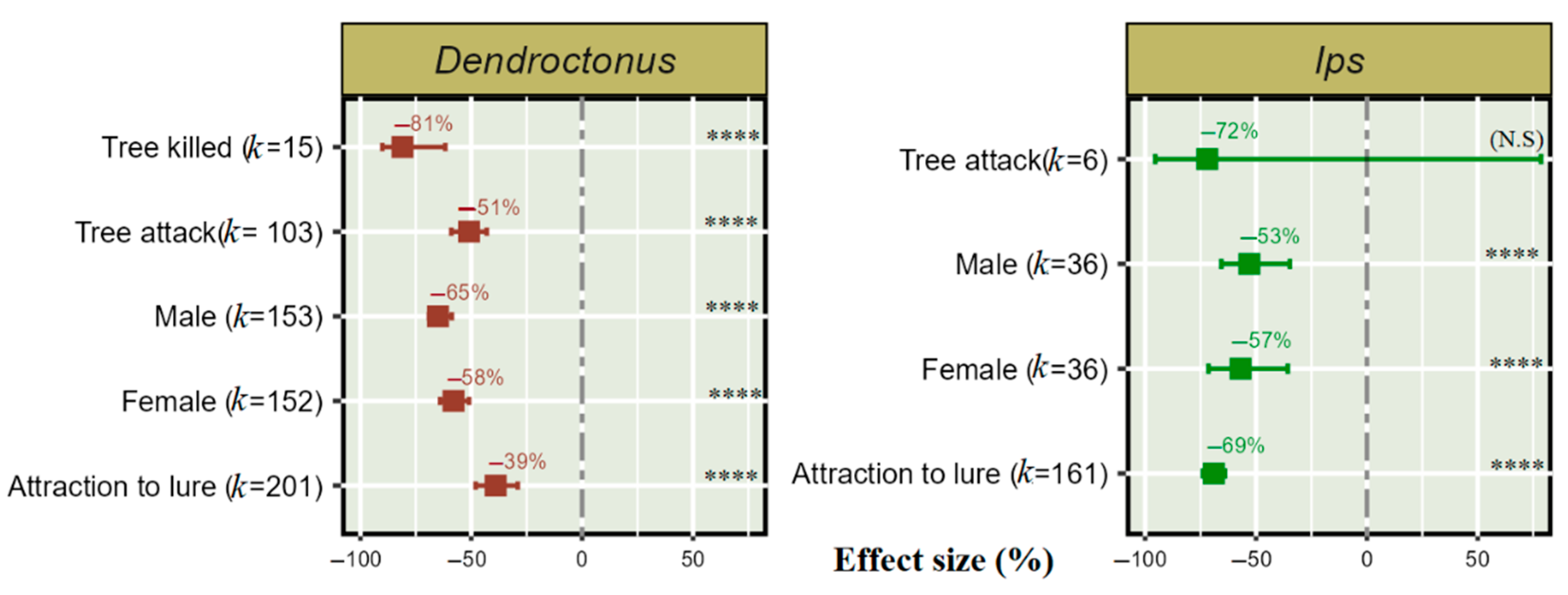 Insects 14 00812 g003