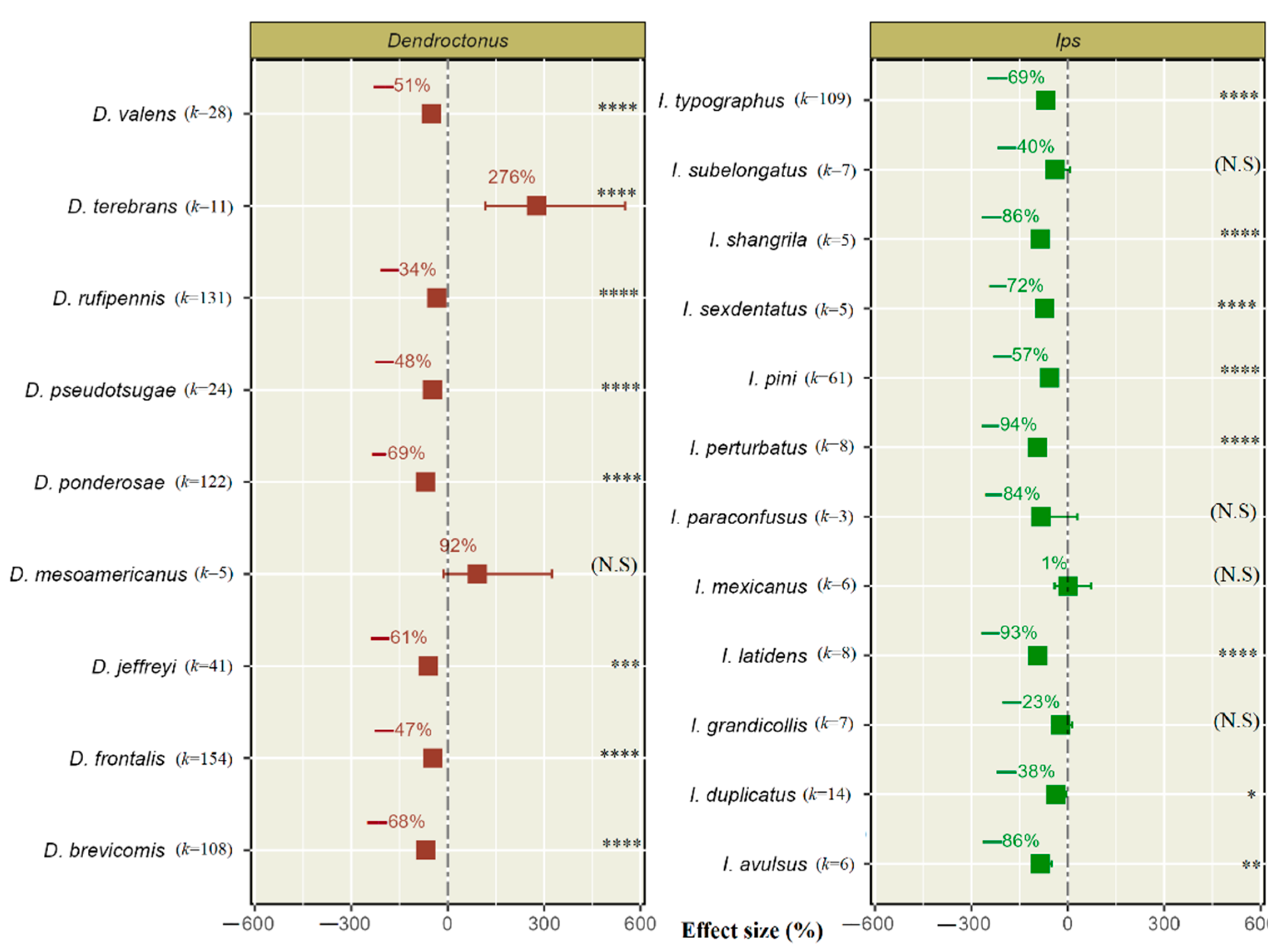 Insects 14 00812 g004