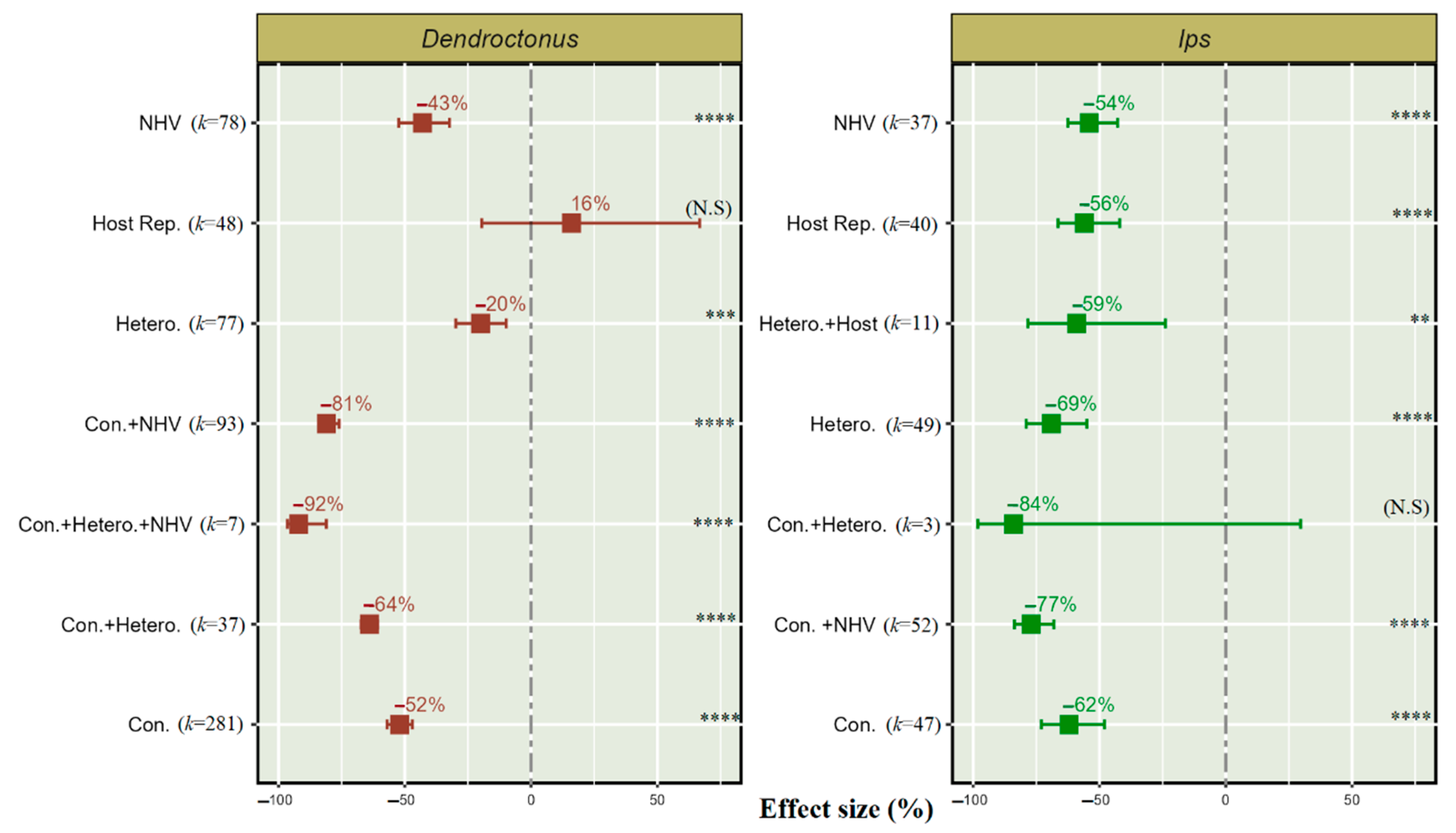 Insects 14 00812 g005