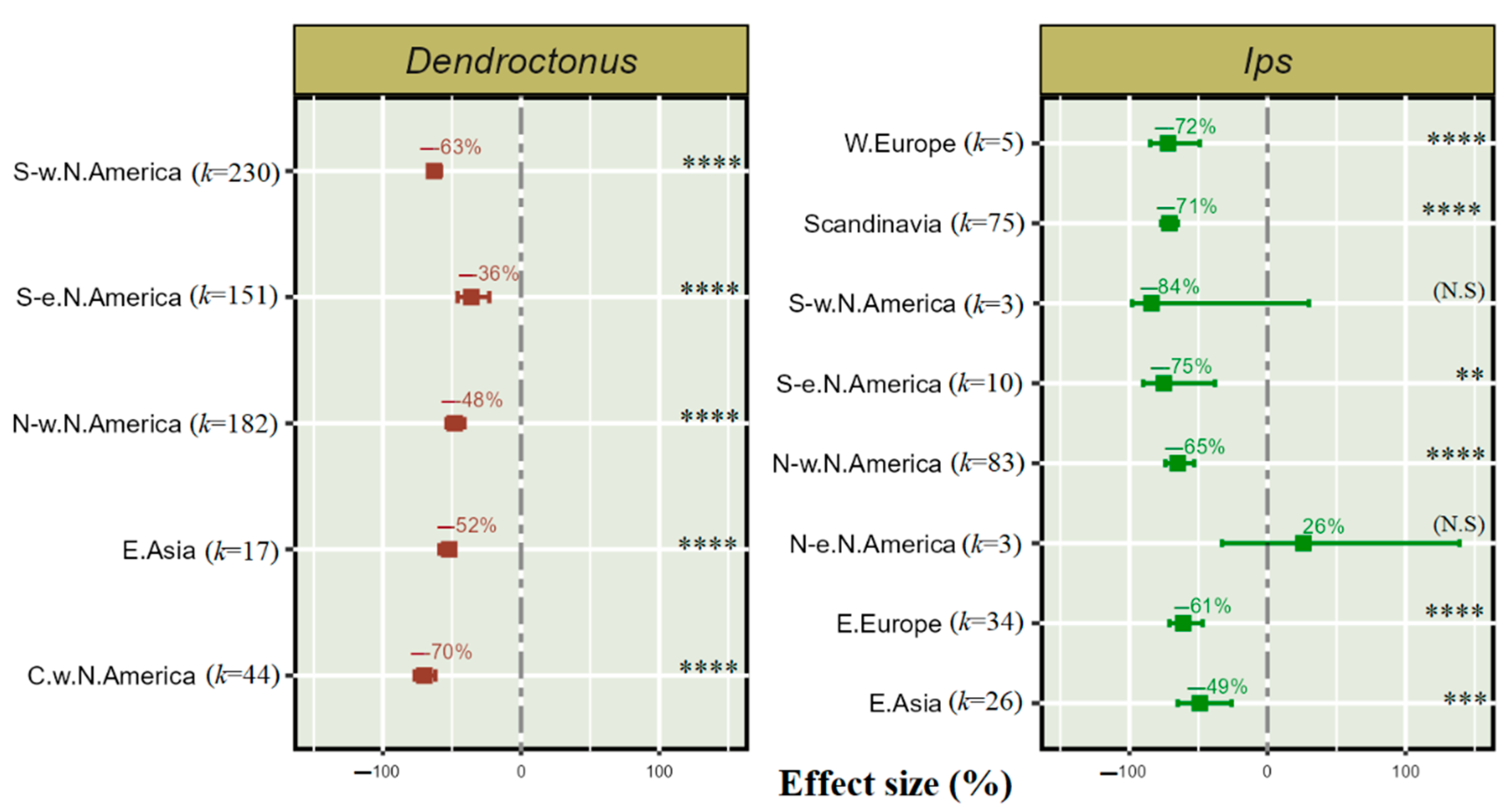 Insects 14 00812 g006