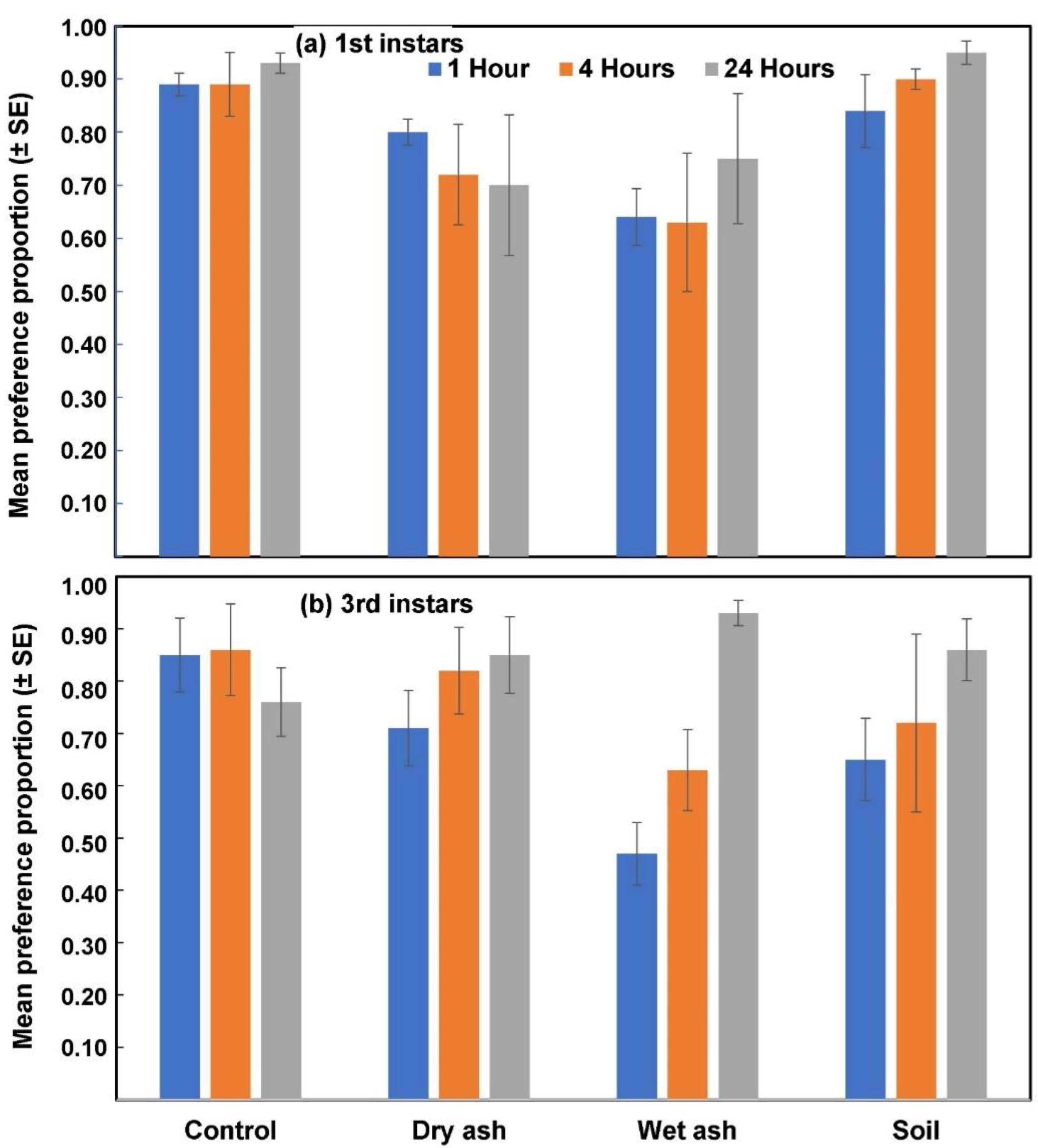 Insects 14 00813 g001 Insects 14 00813 g001