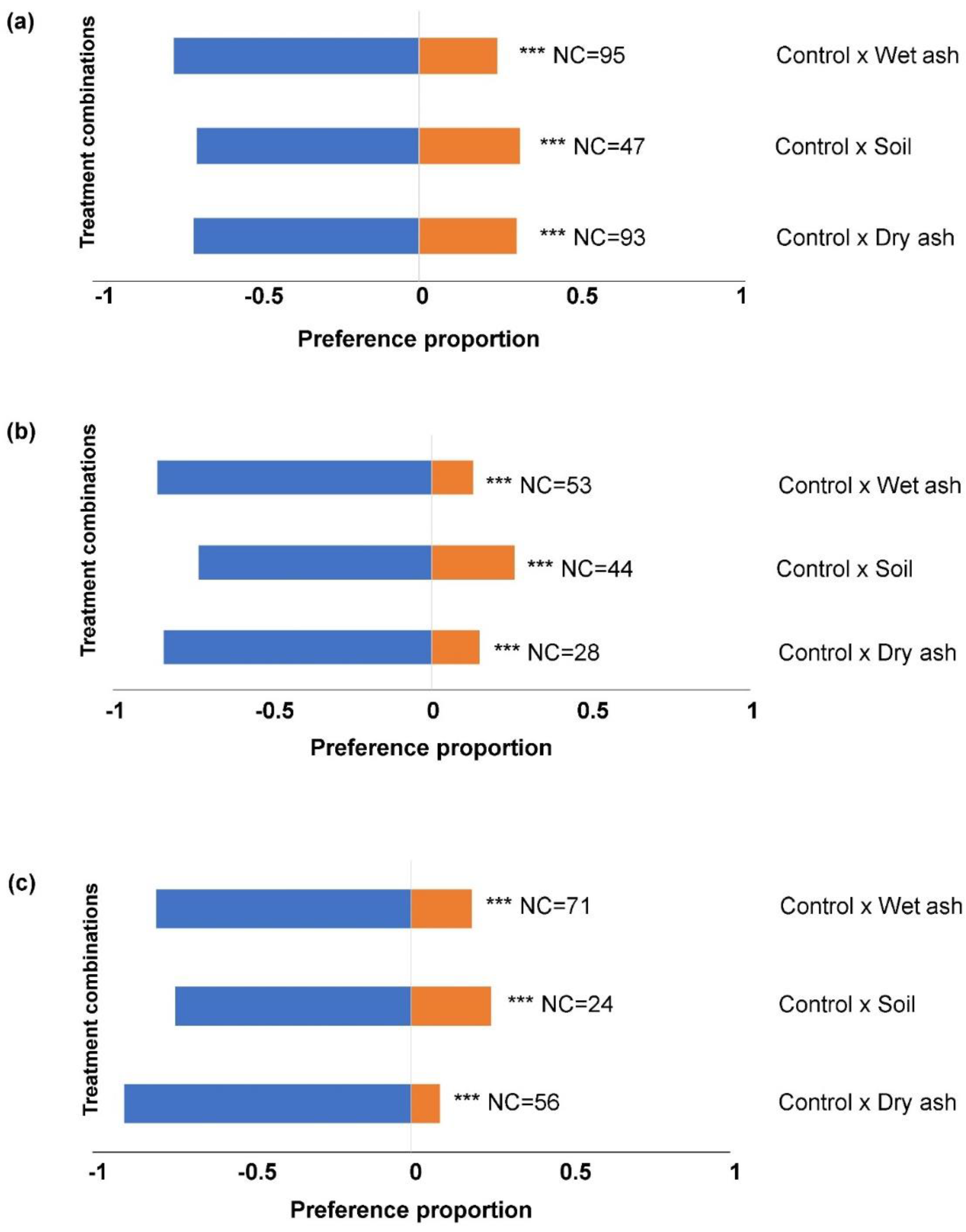 Insects 14 00813 g002 Insects 14 00813 g002