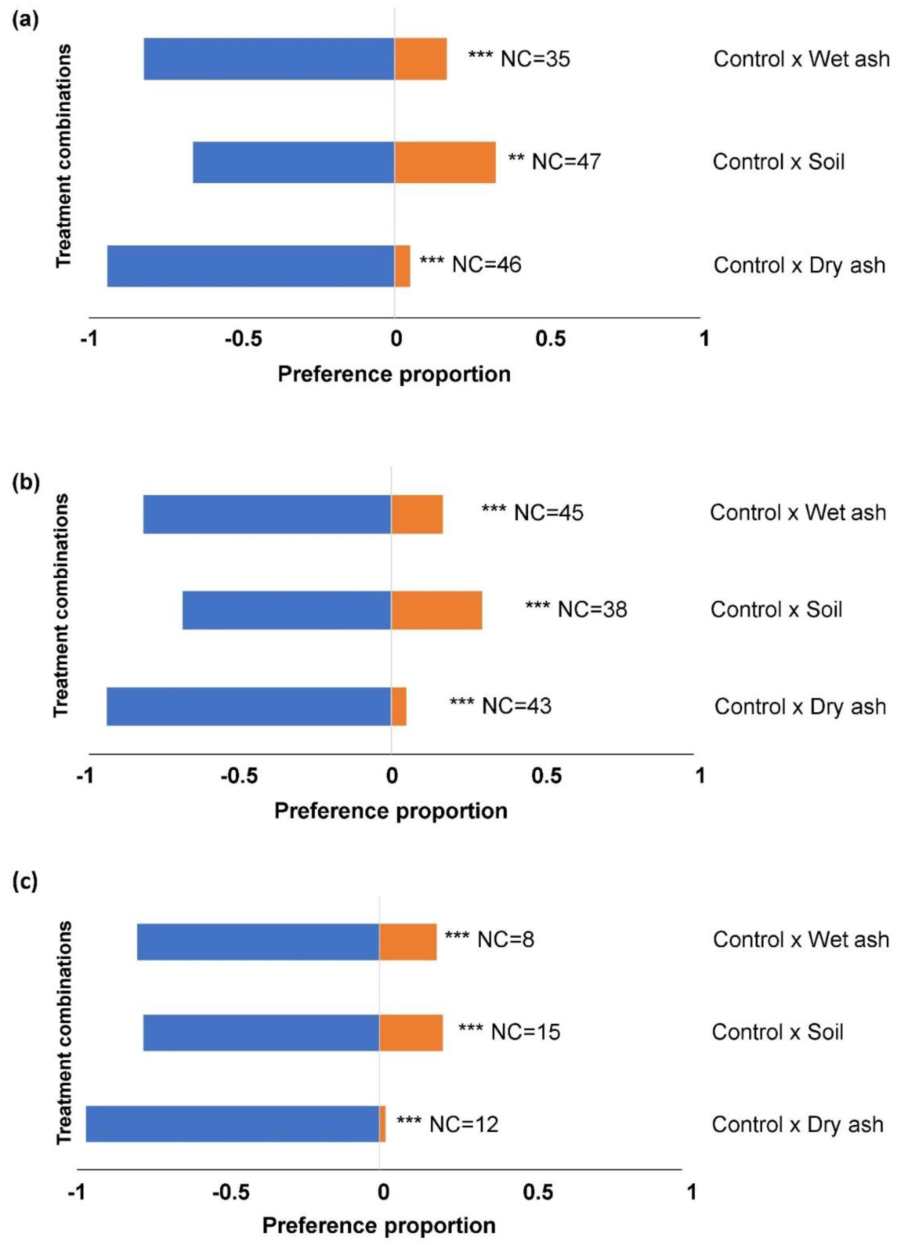 Insects 14 00813 g003 Insects 14 00813 g003
