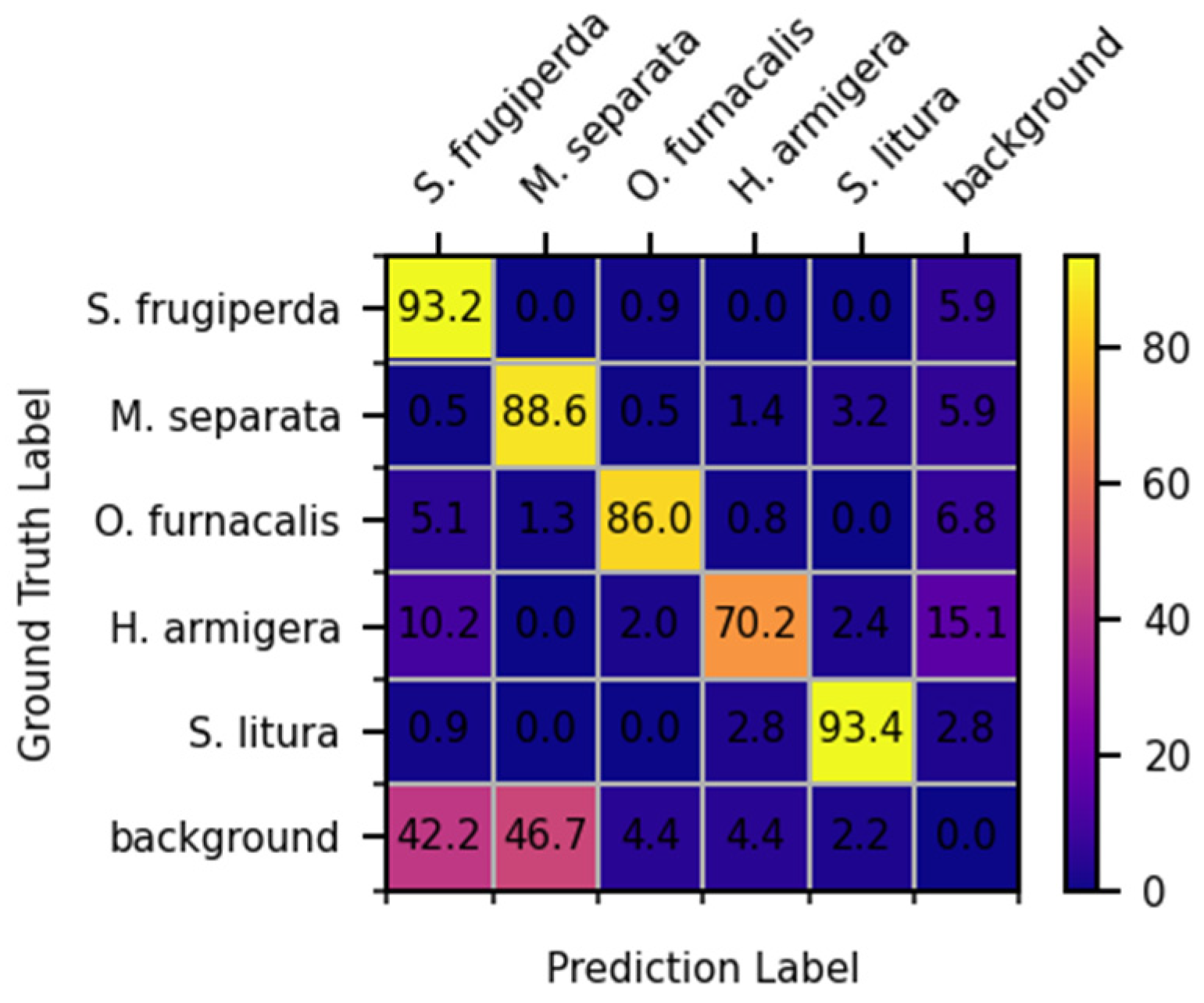 Insects 14 00819 g007
