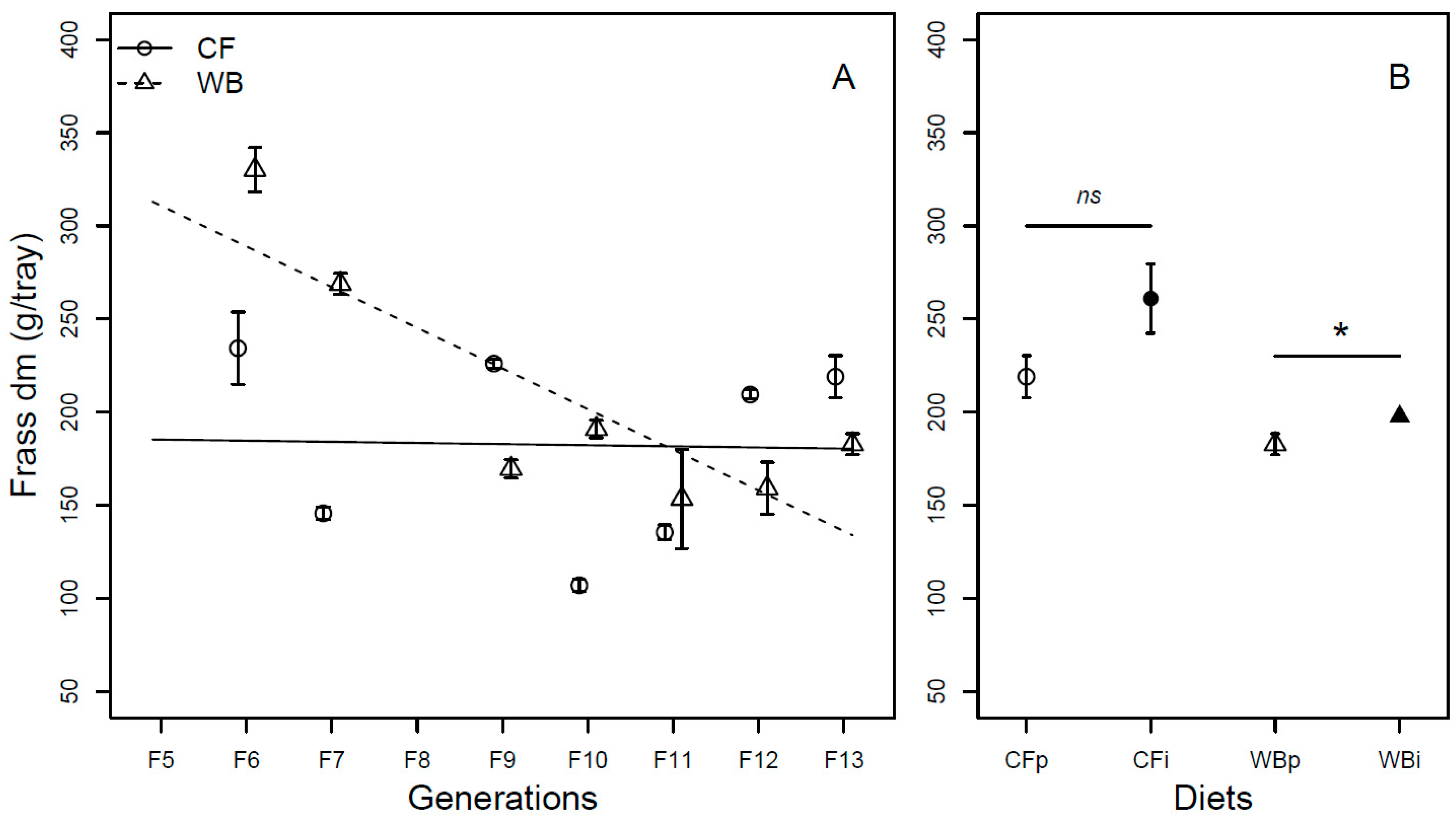 Insects 14 00821 g003