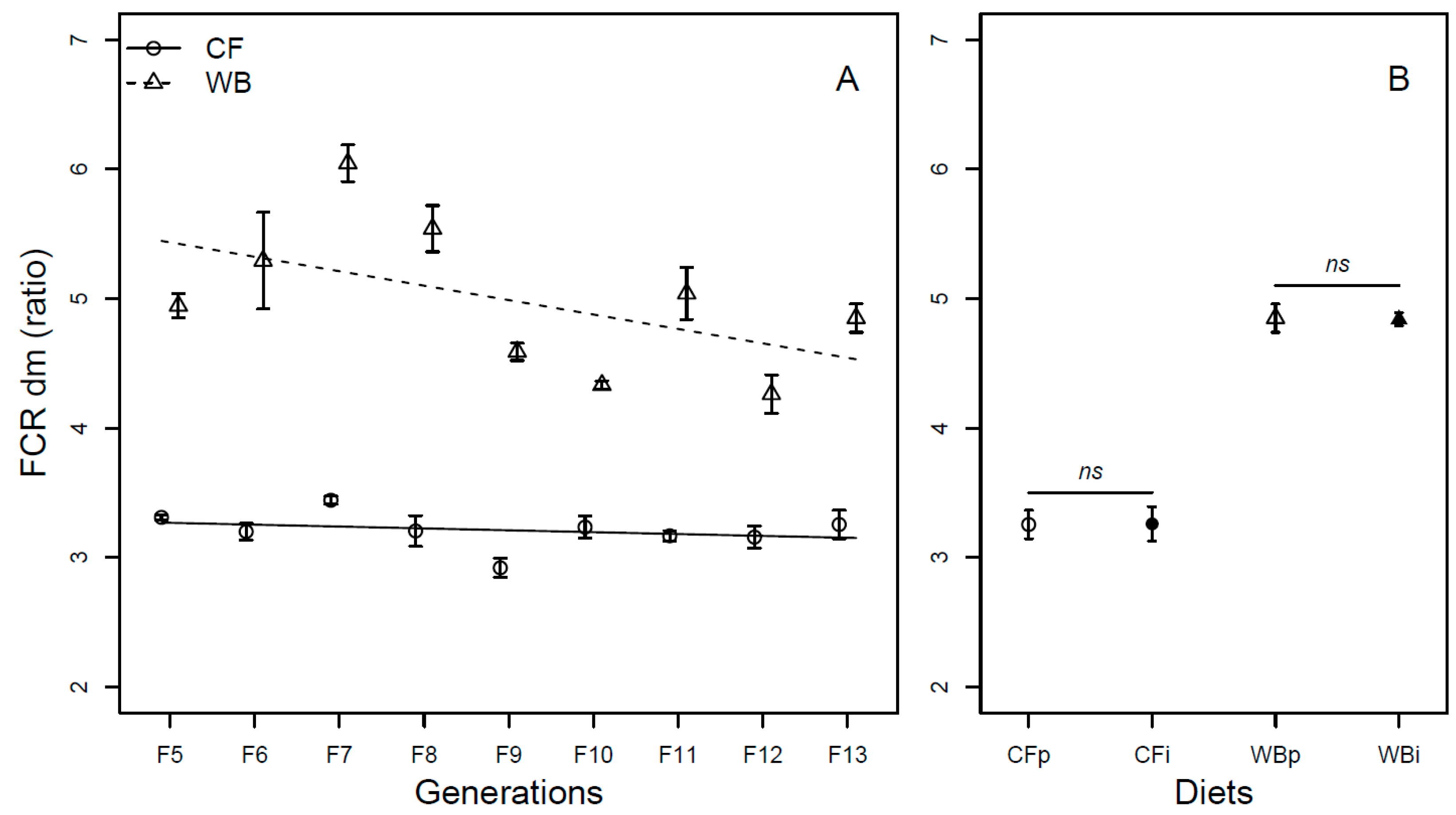 Insects 14 00821 g004