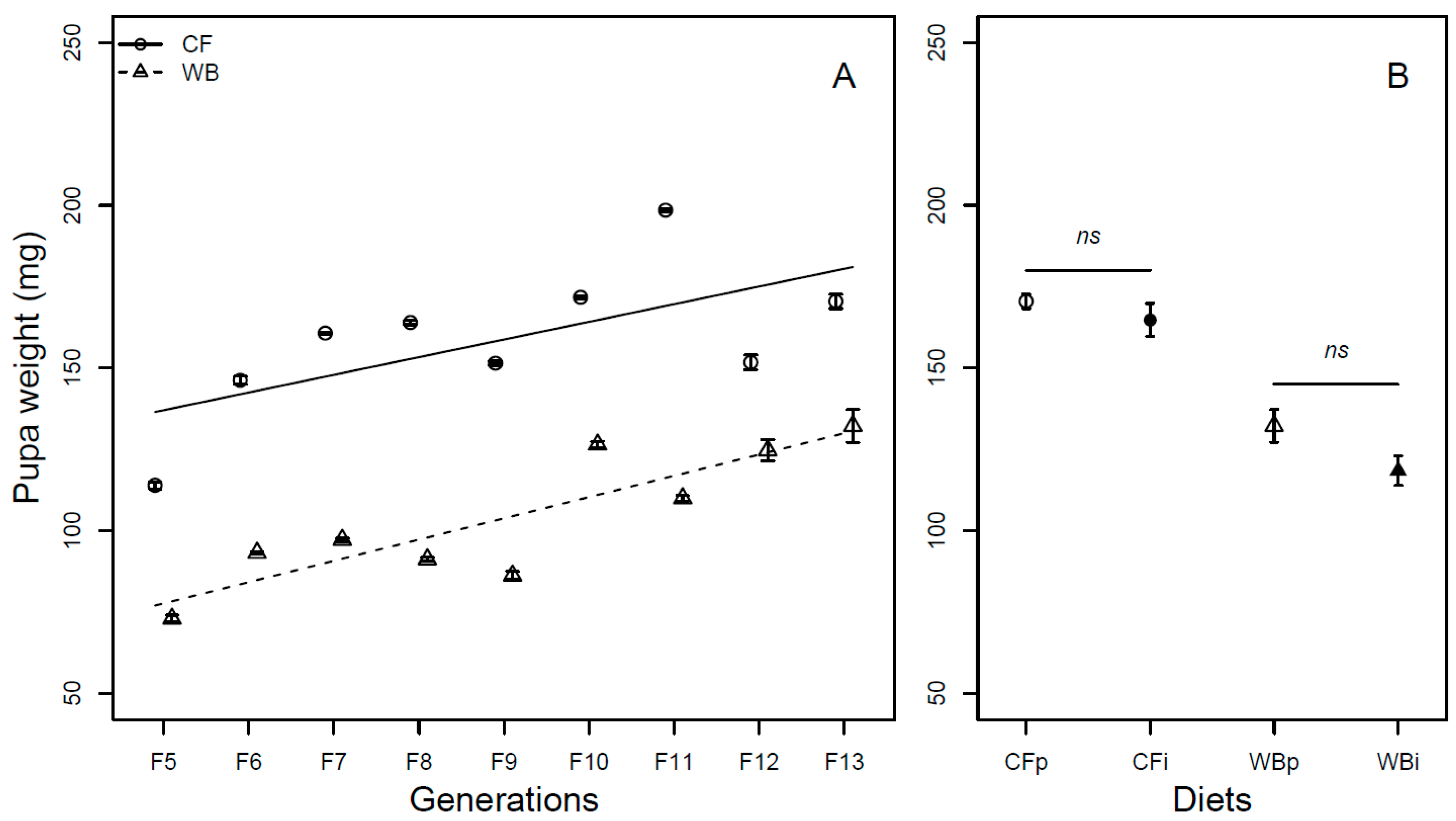 Insects 14 00821 g005