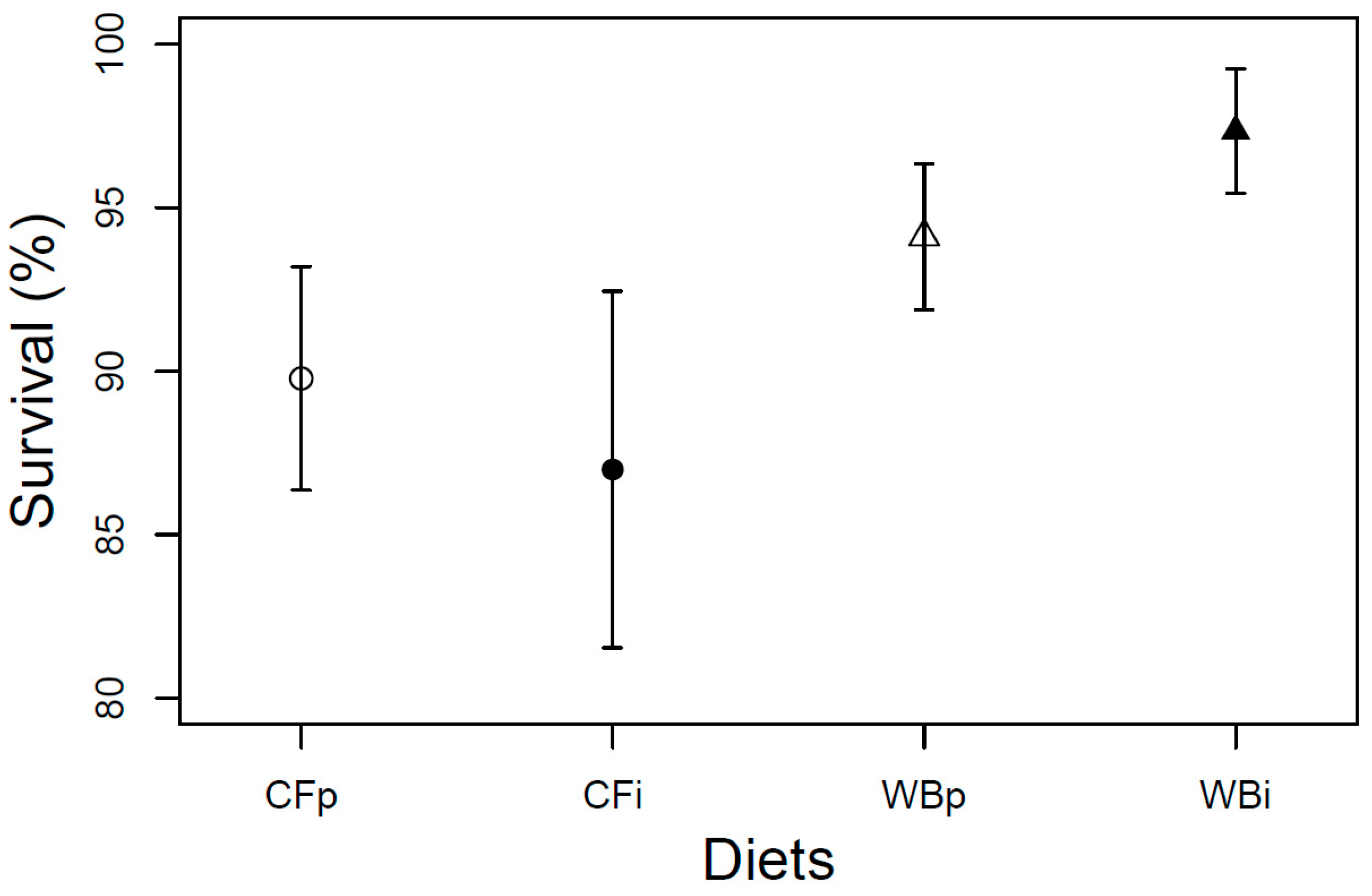 Insects 14 00821 g007