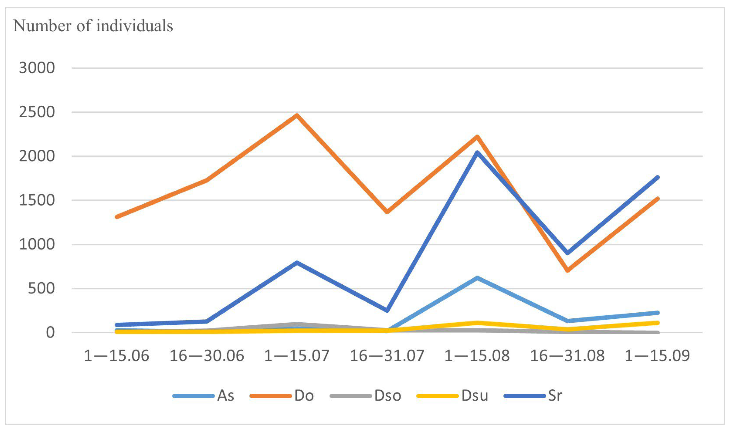 Insects 14 00822 g002