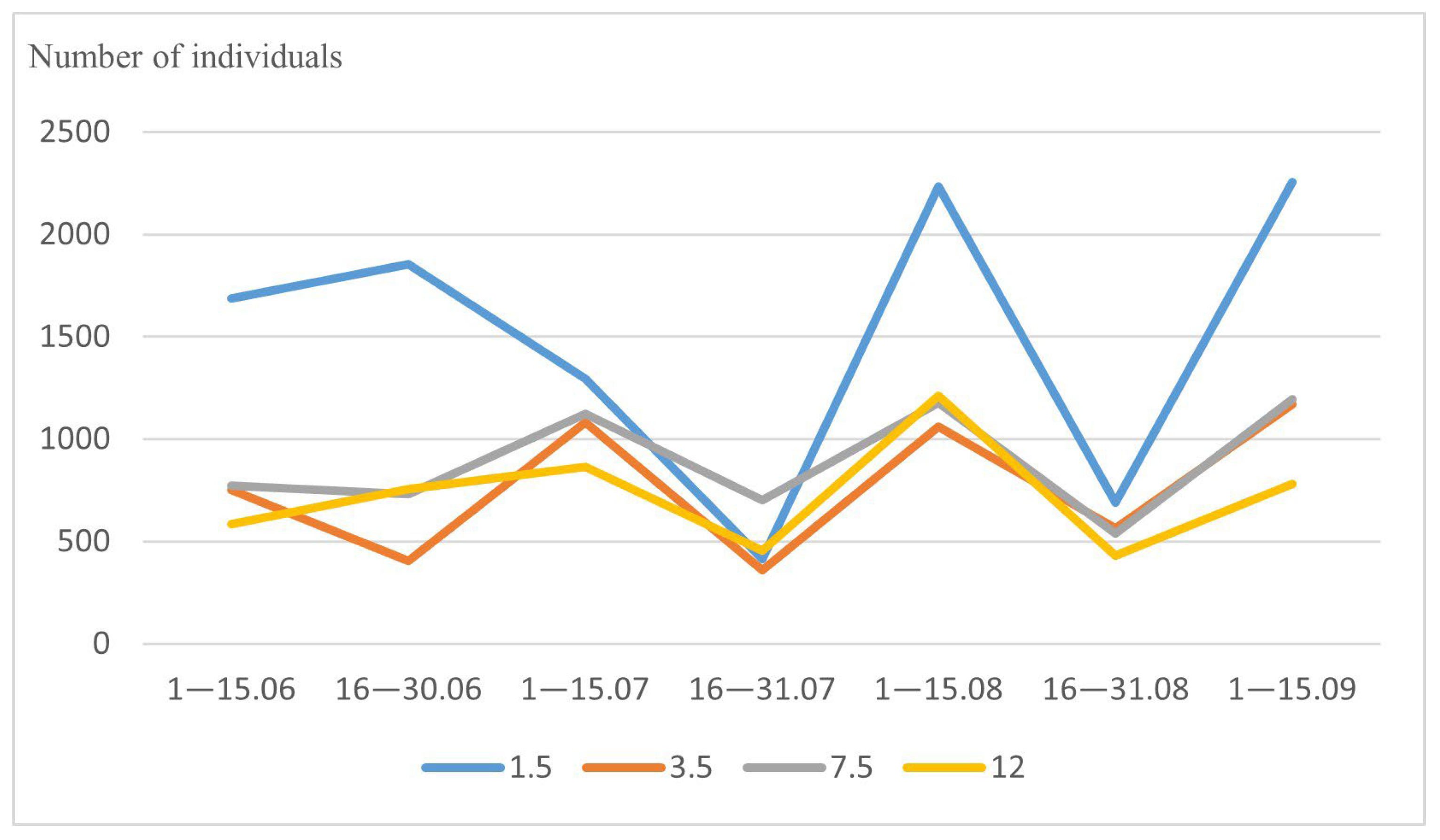 Insects 14 00822 g003