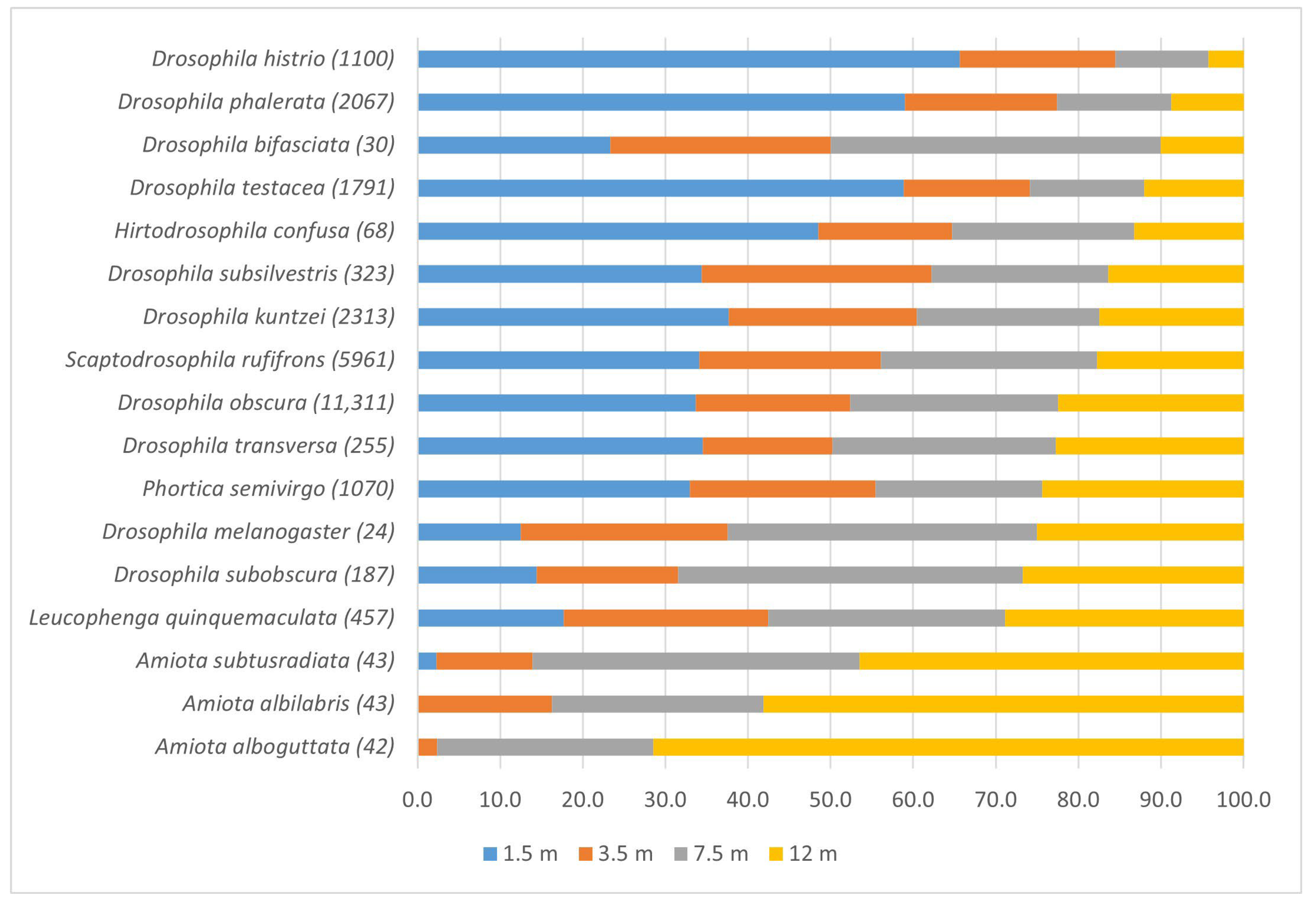 Insects 14 00822 g004