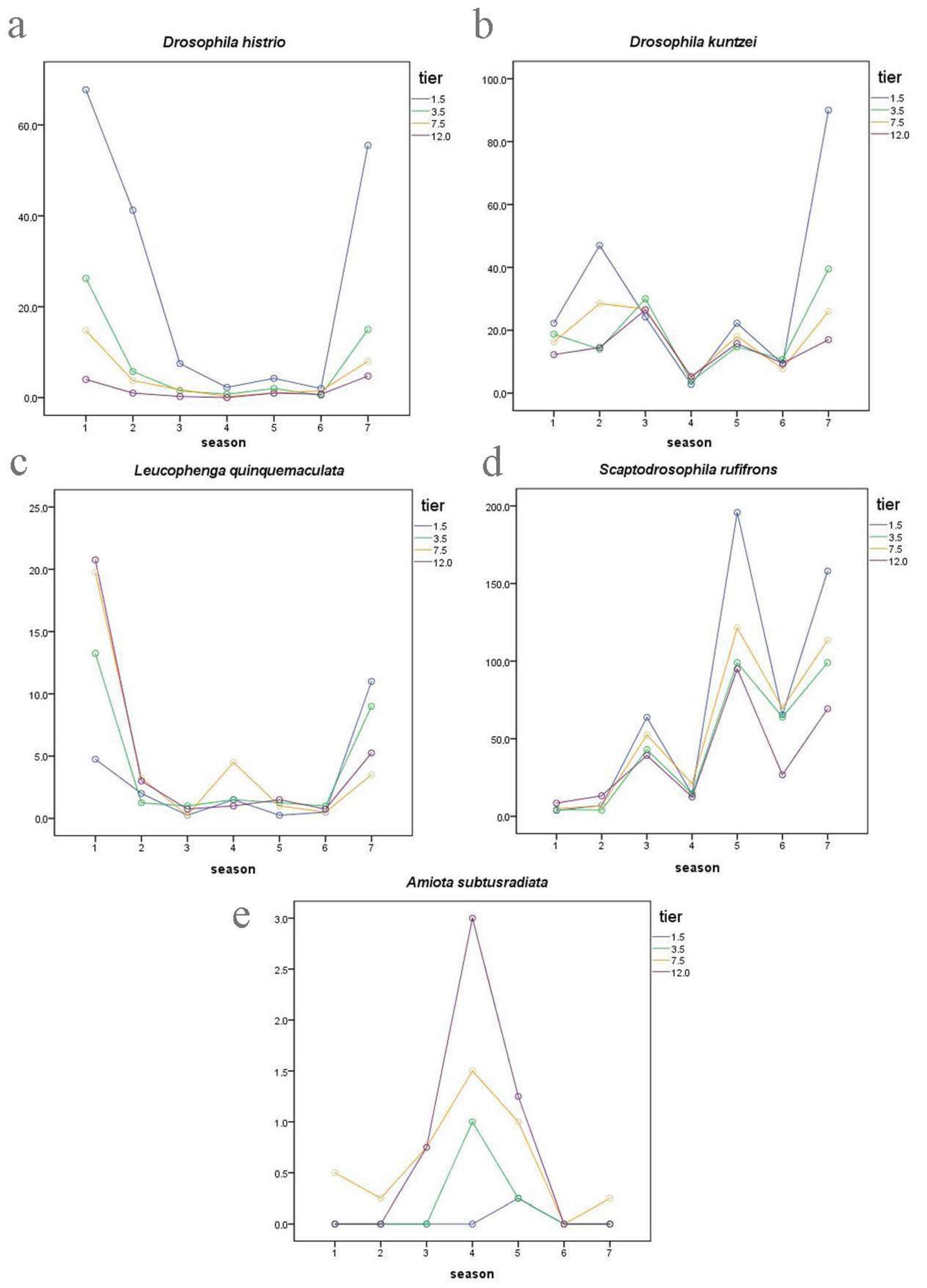 Insects 14 00822 g005