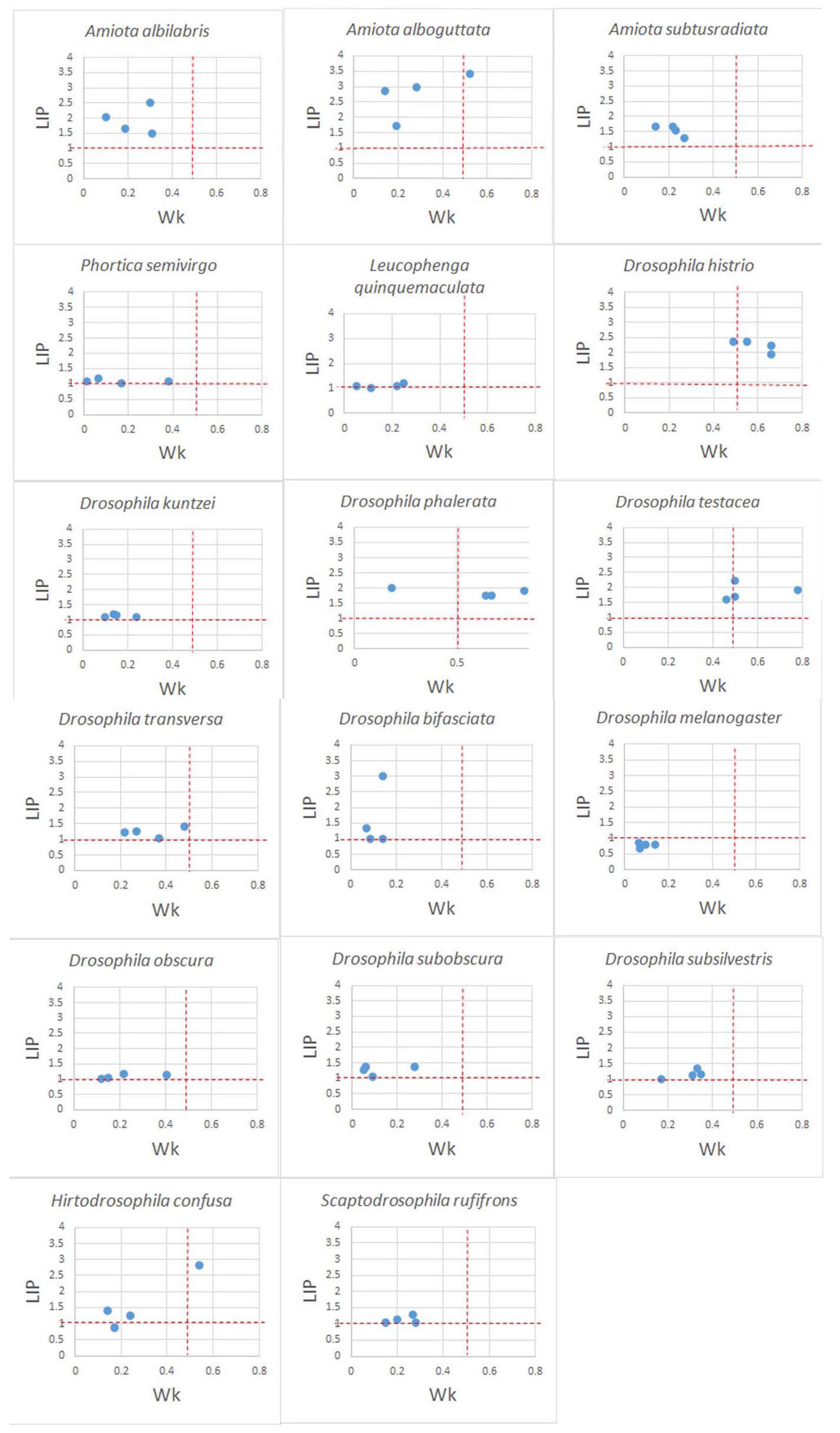 Insects 14 00822 g006