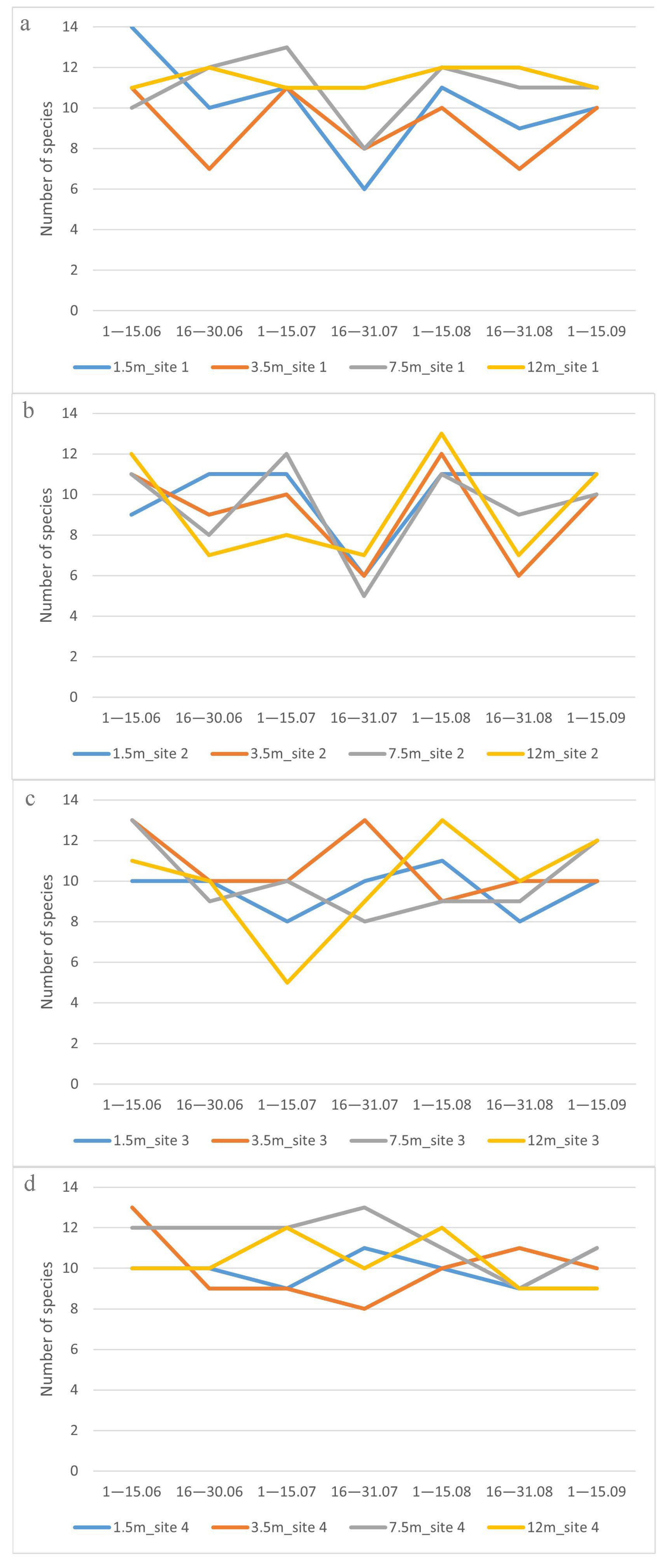 Insects 14 00822 g007