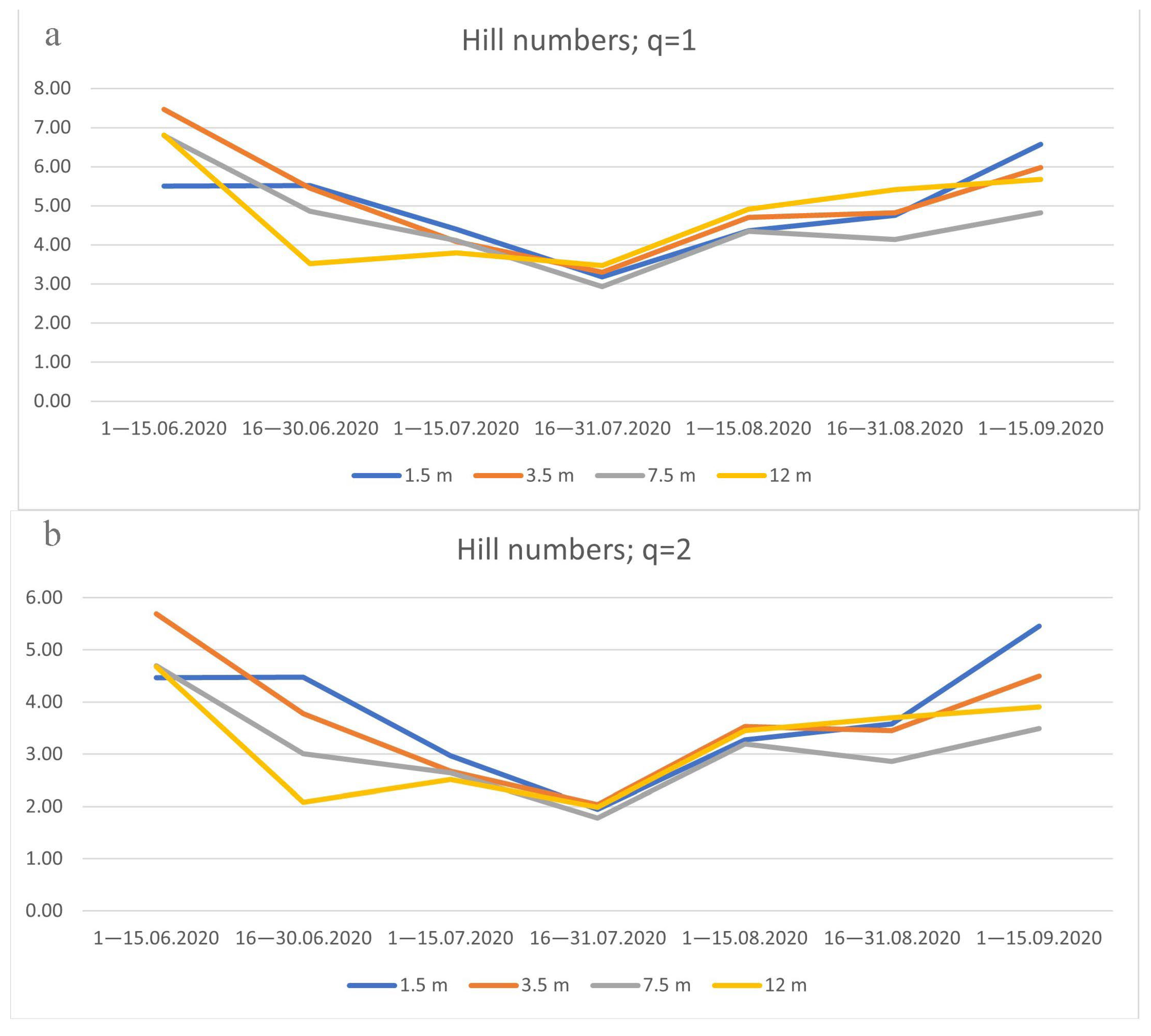 Insects 14 00822 g008