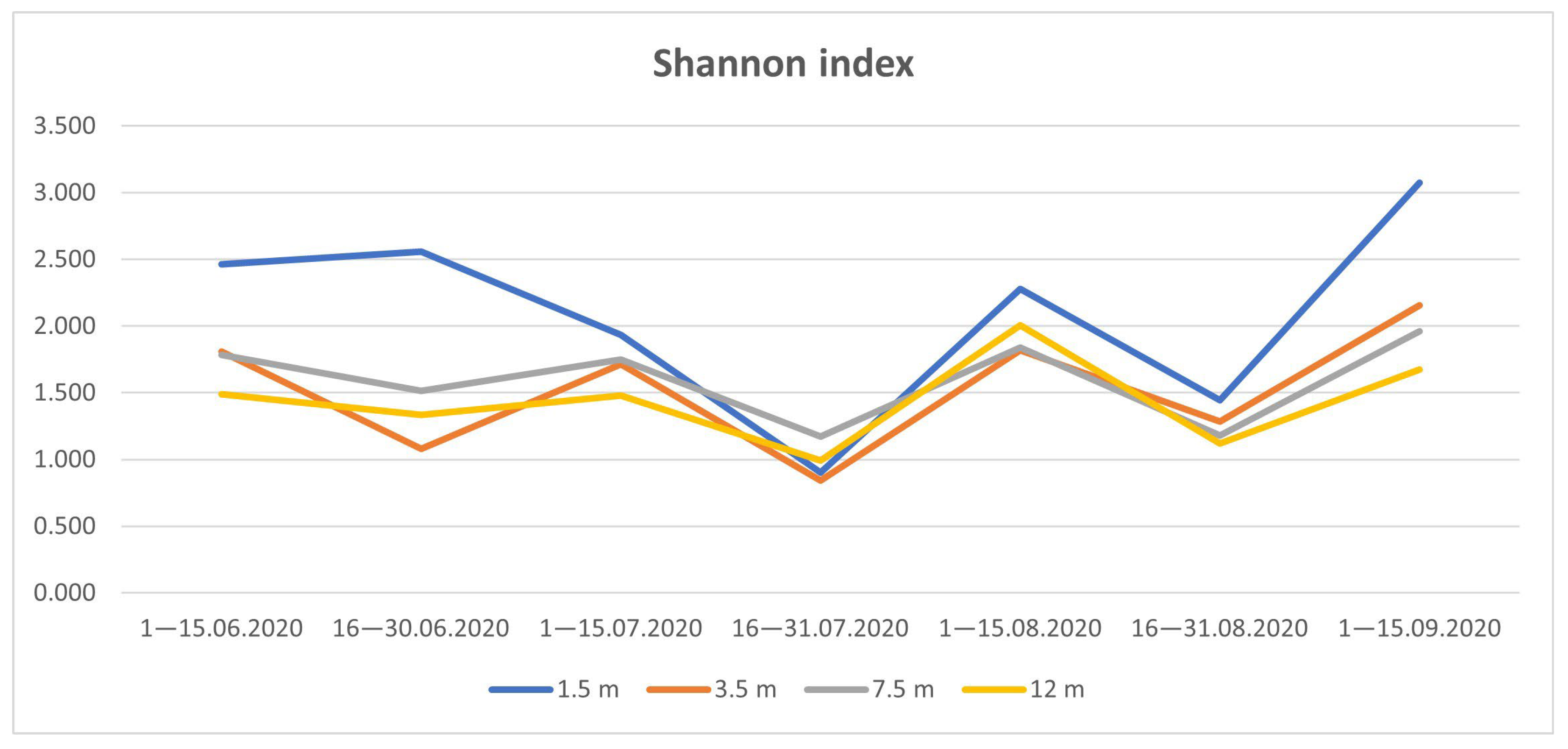 Insects 14 00822 g009