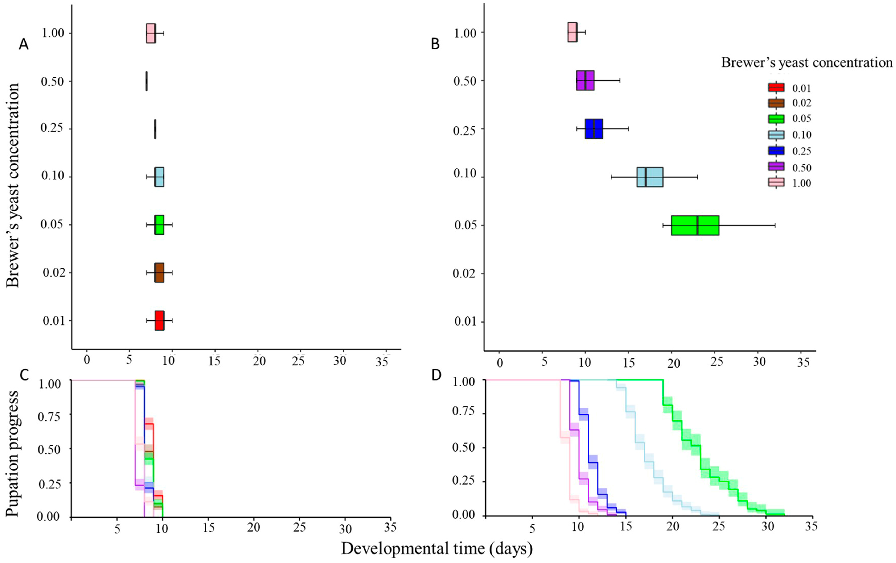 Insects 14 00828 g002