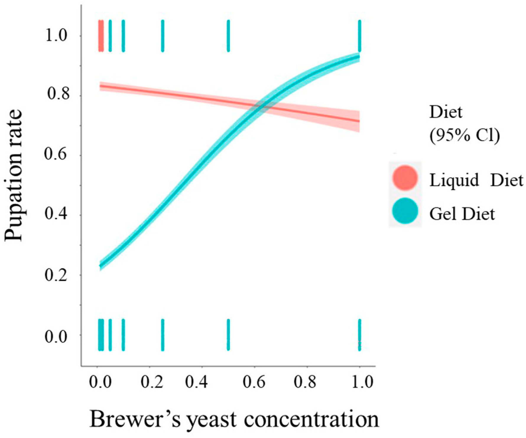 Insects 14 00828 g003