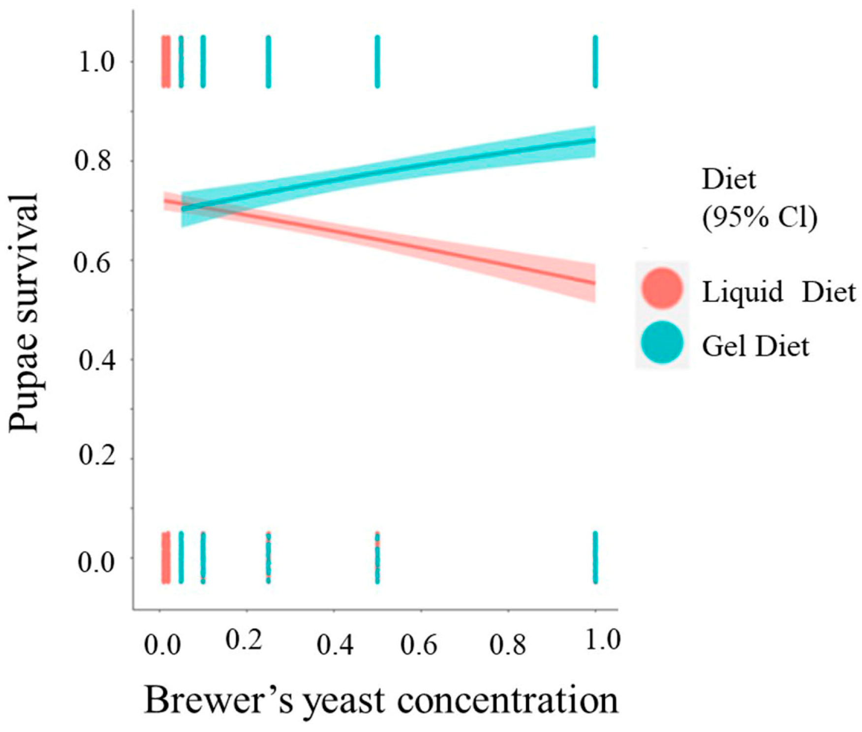 Insects 14 00828 g004