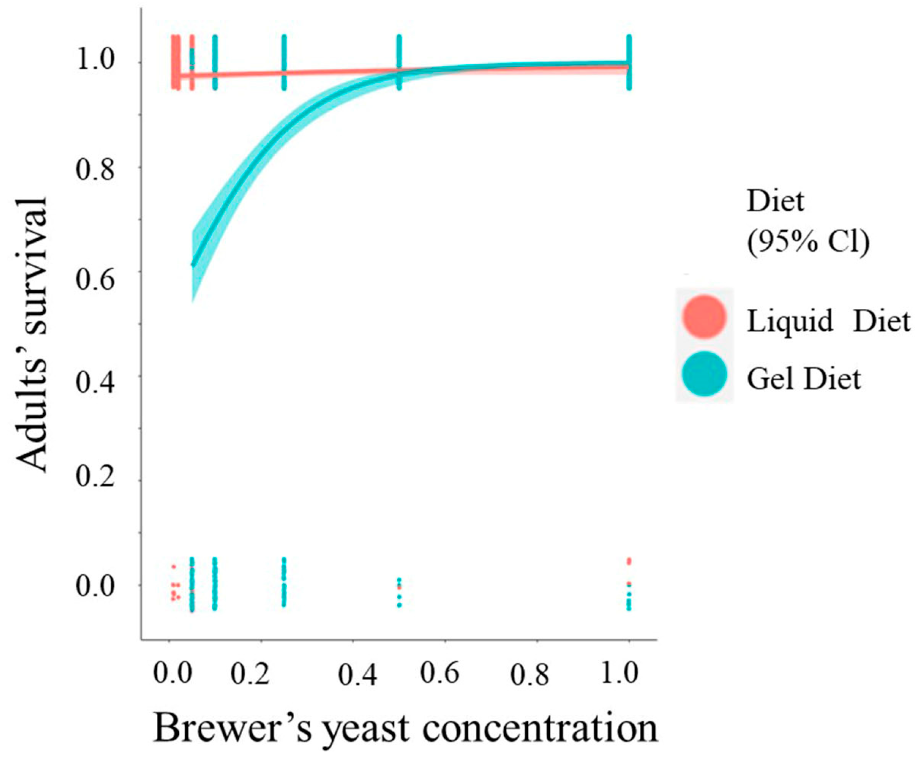 Insects 14 00828 g005