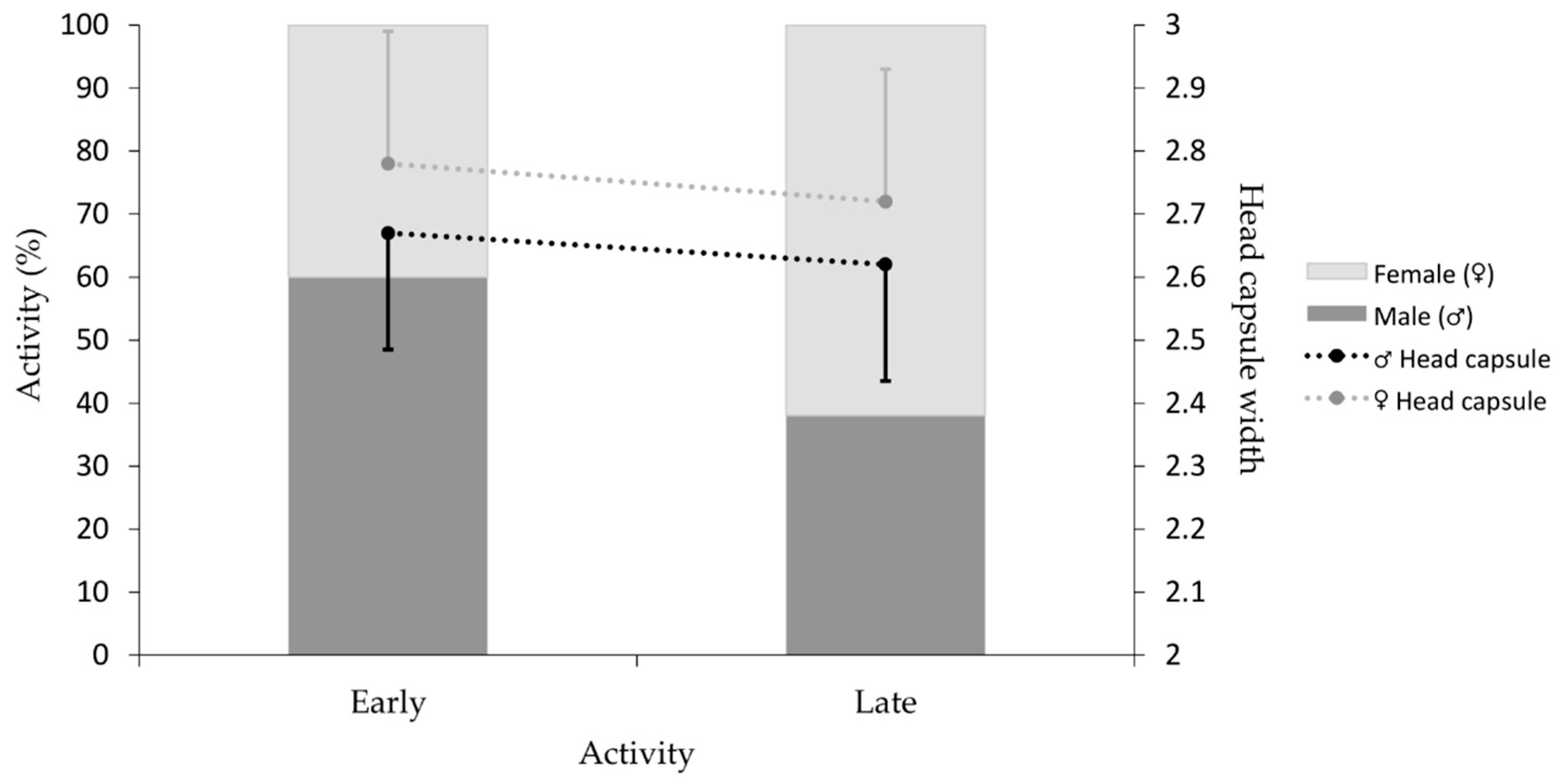 Insects 14 00829 g004