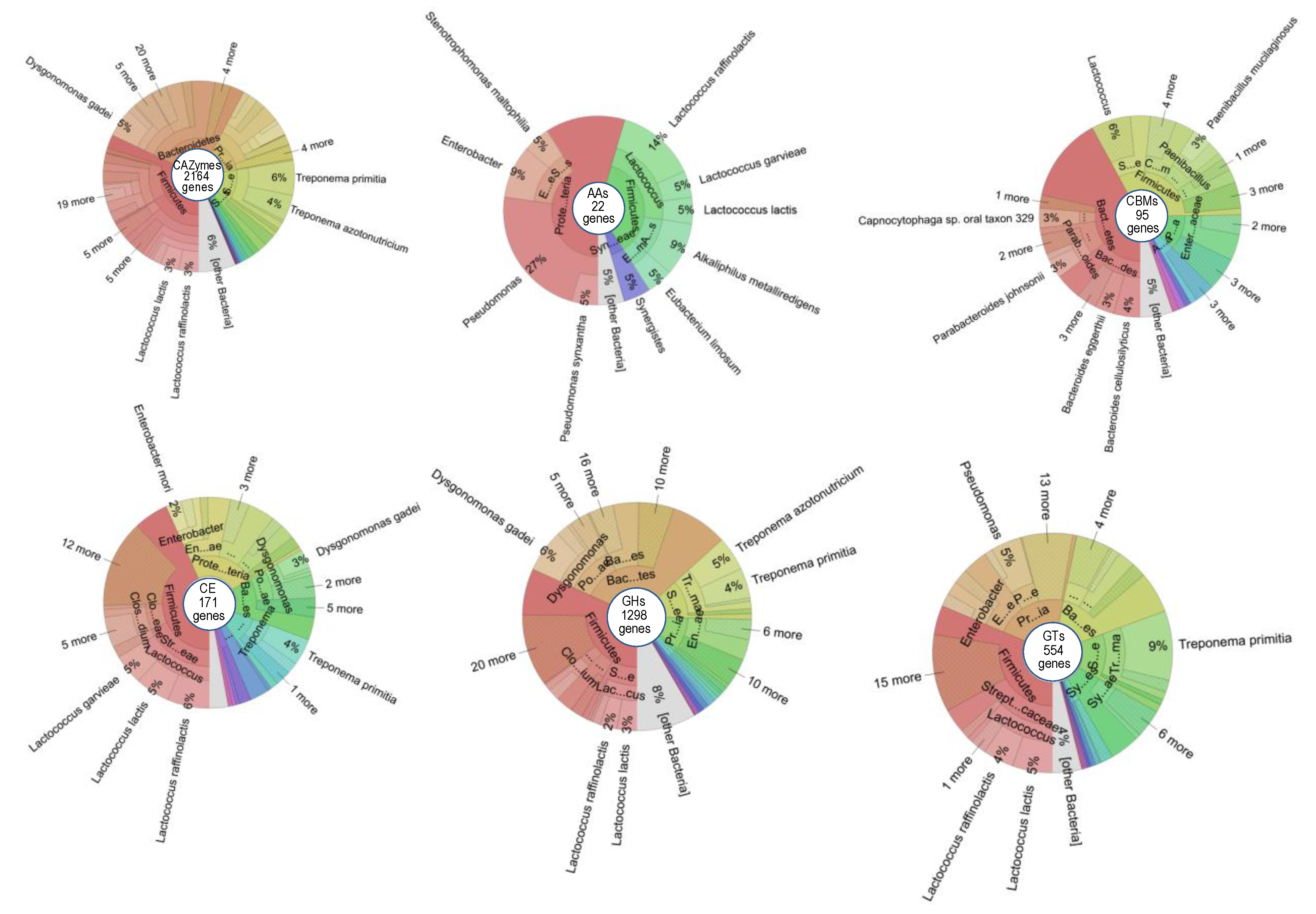 Insects 14 00832 g003