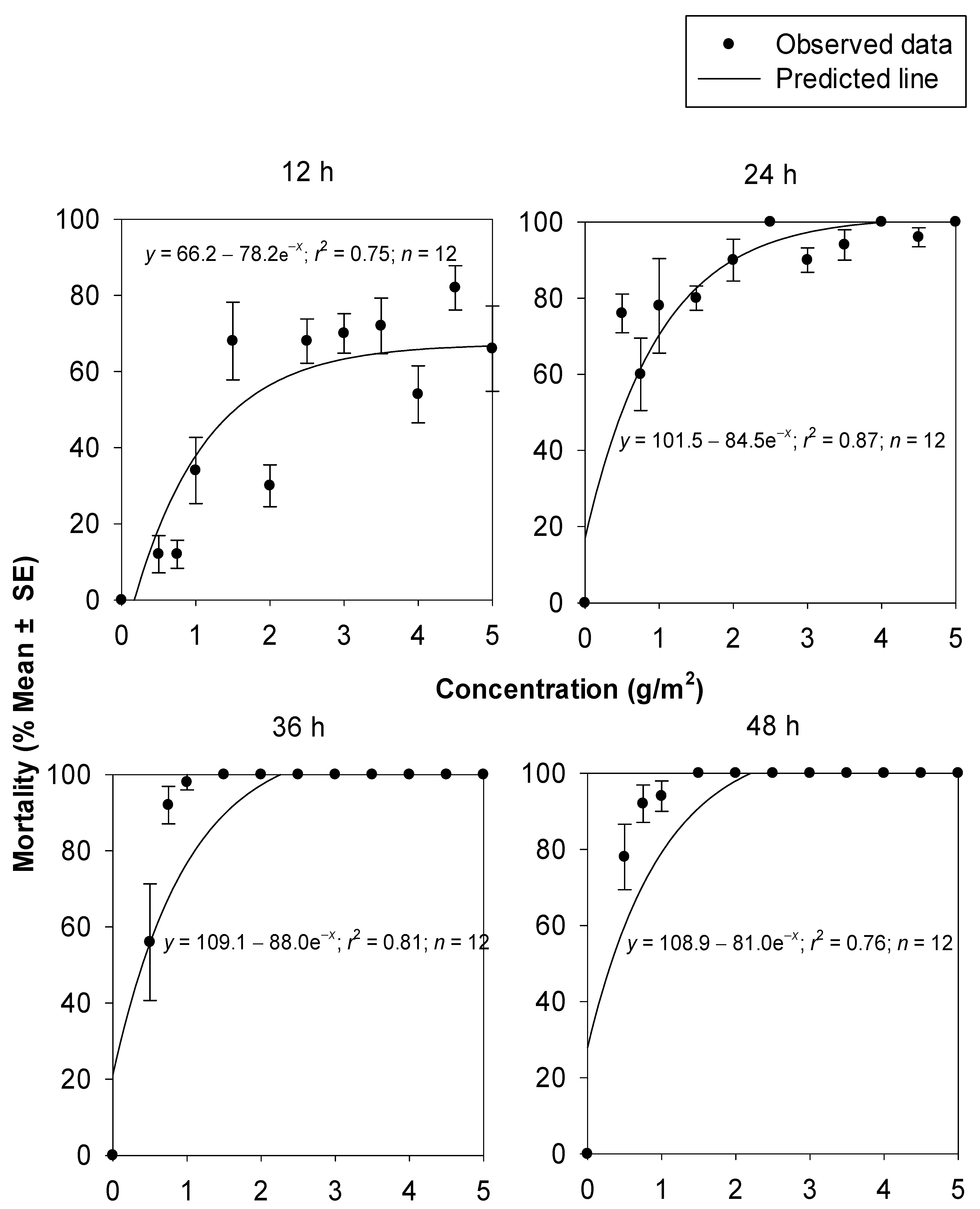 Insects 14 00833 g001