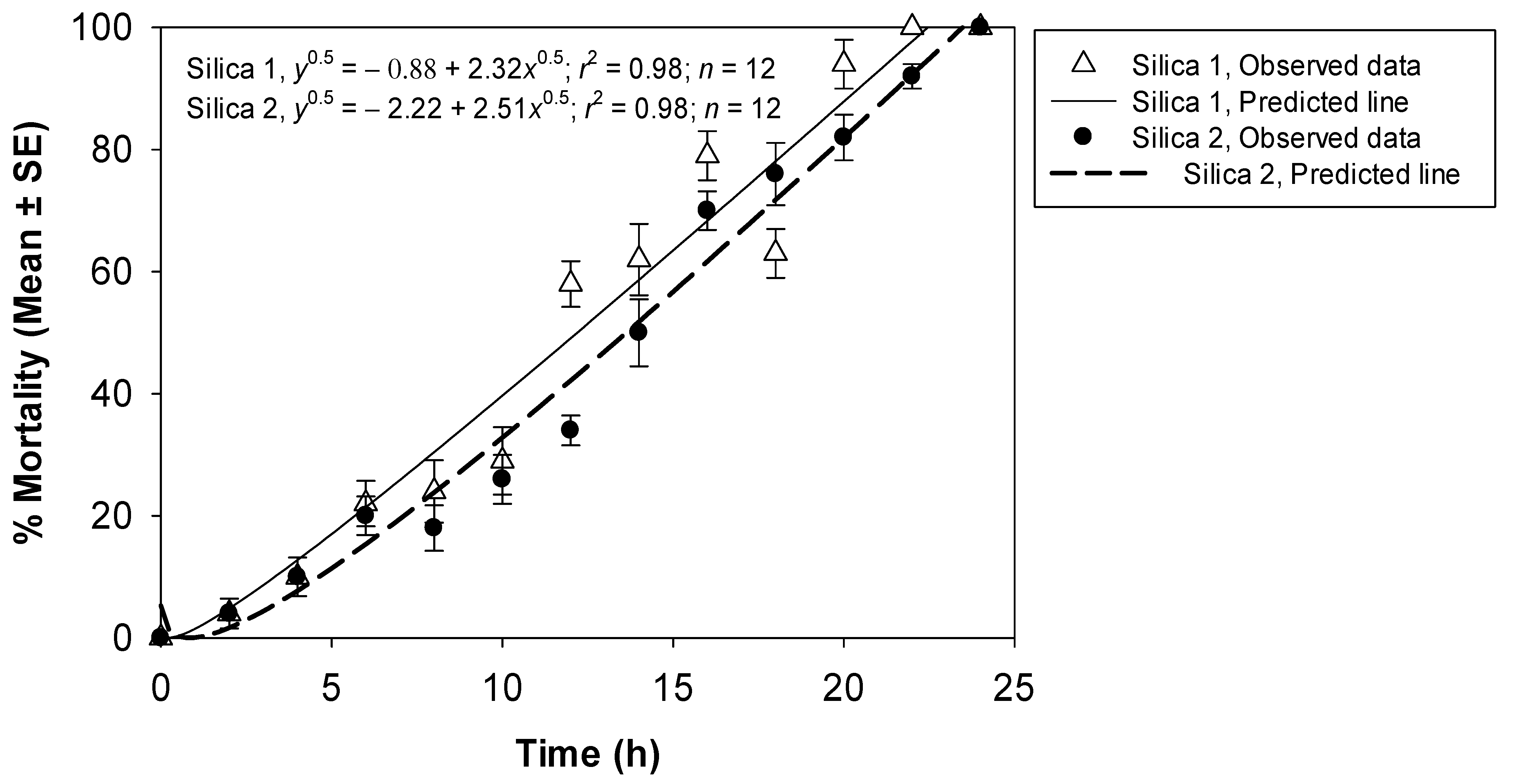 Insects 14 00833 g003