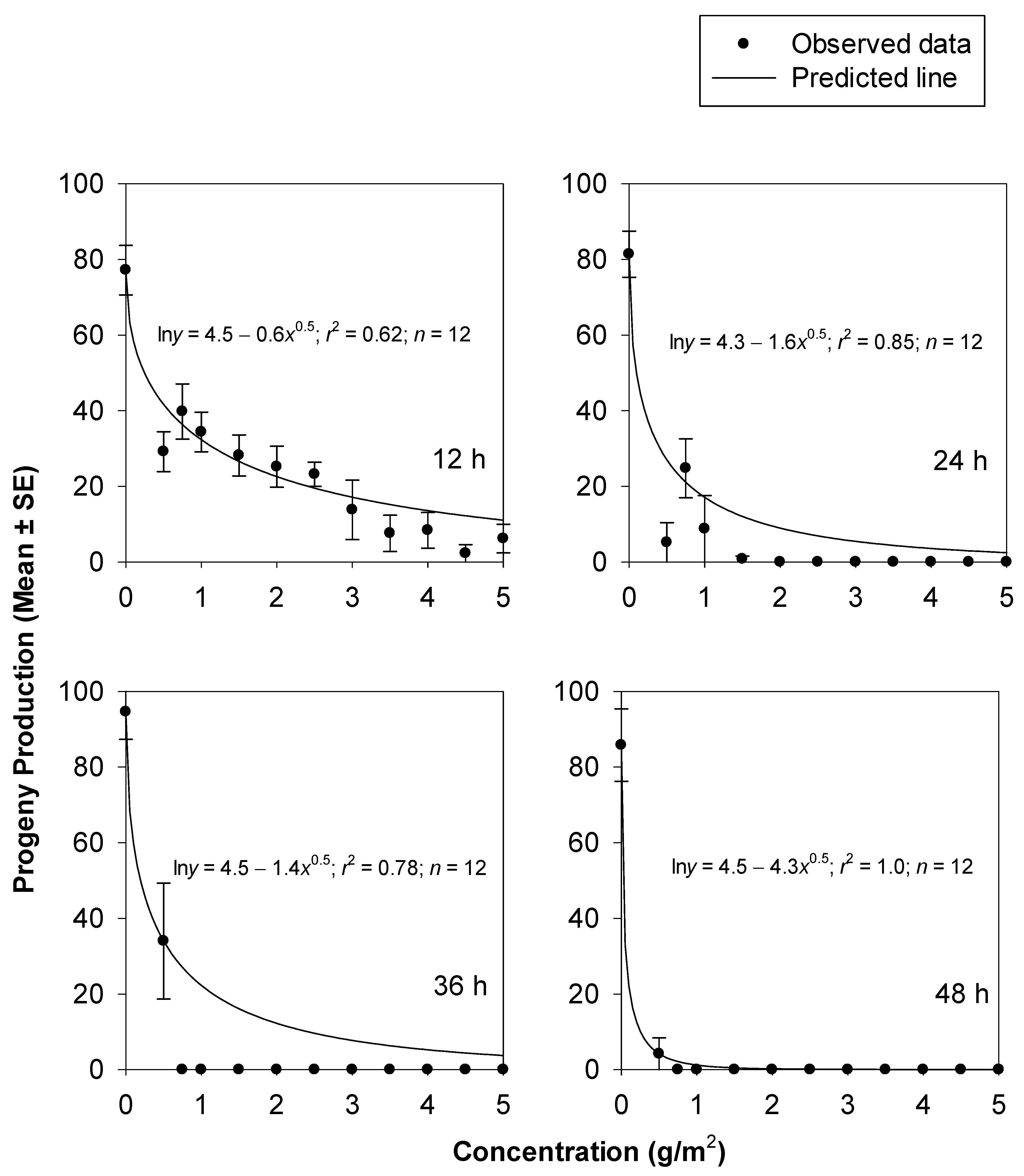 Insects 14 00833 g004