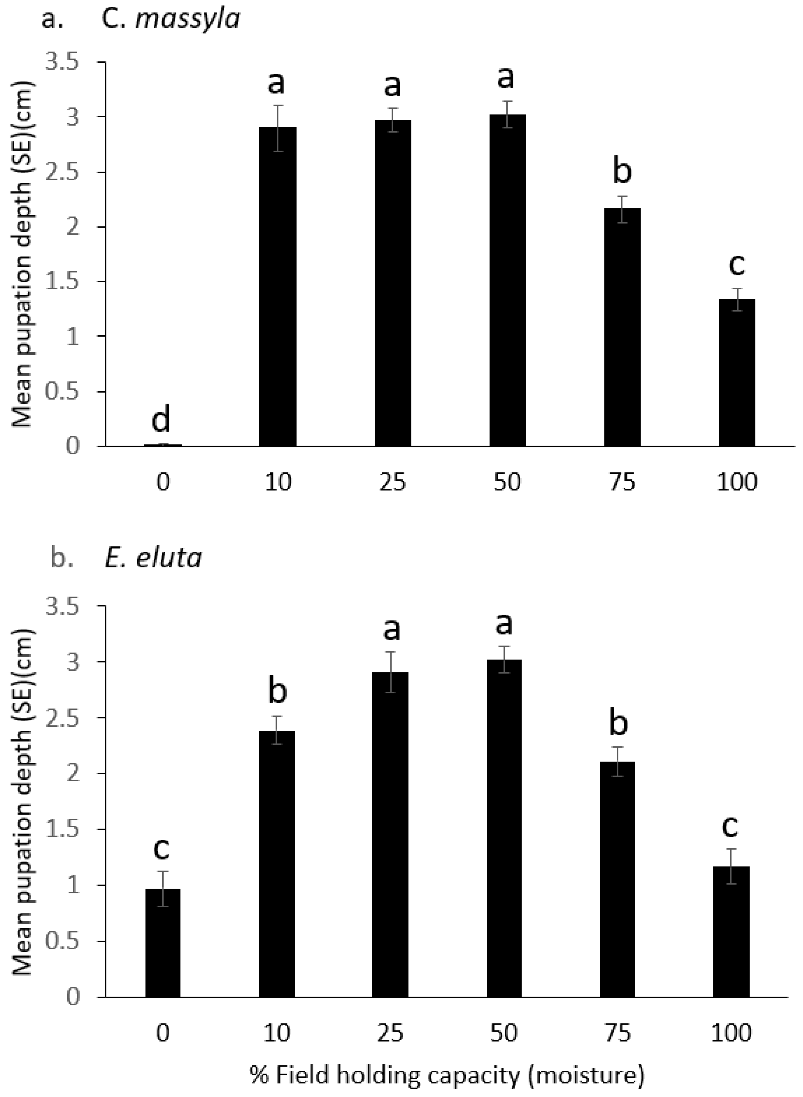 Insects 14 00838 g002 Insects 14 00838 g002