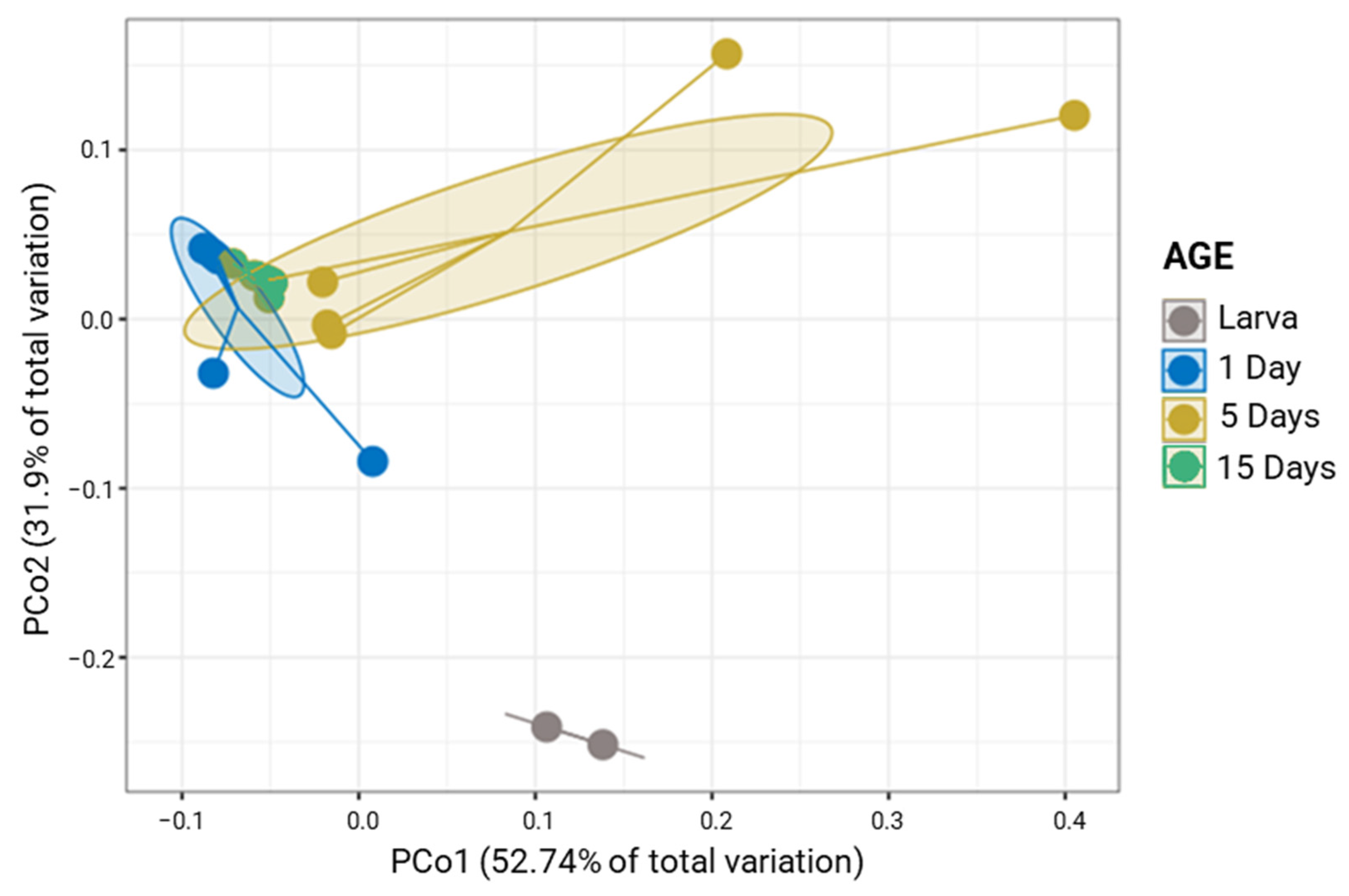 Insects 14 00840 g005