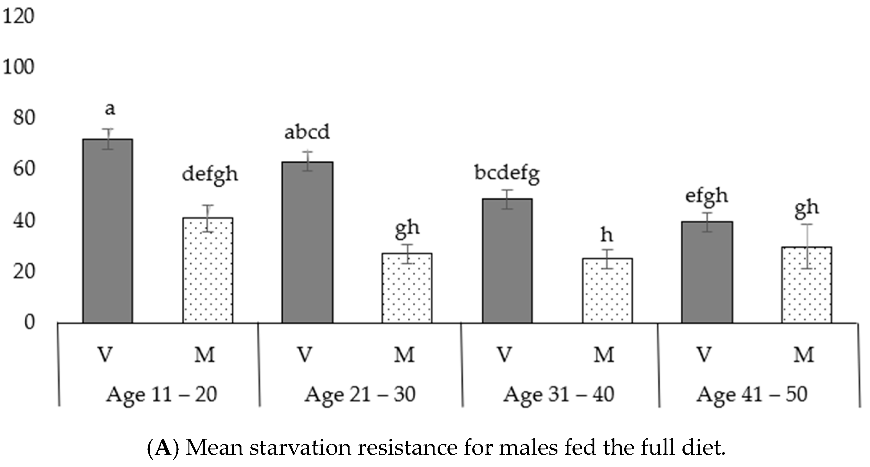 Insects 14 00841 g006a