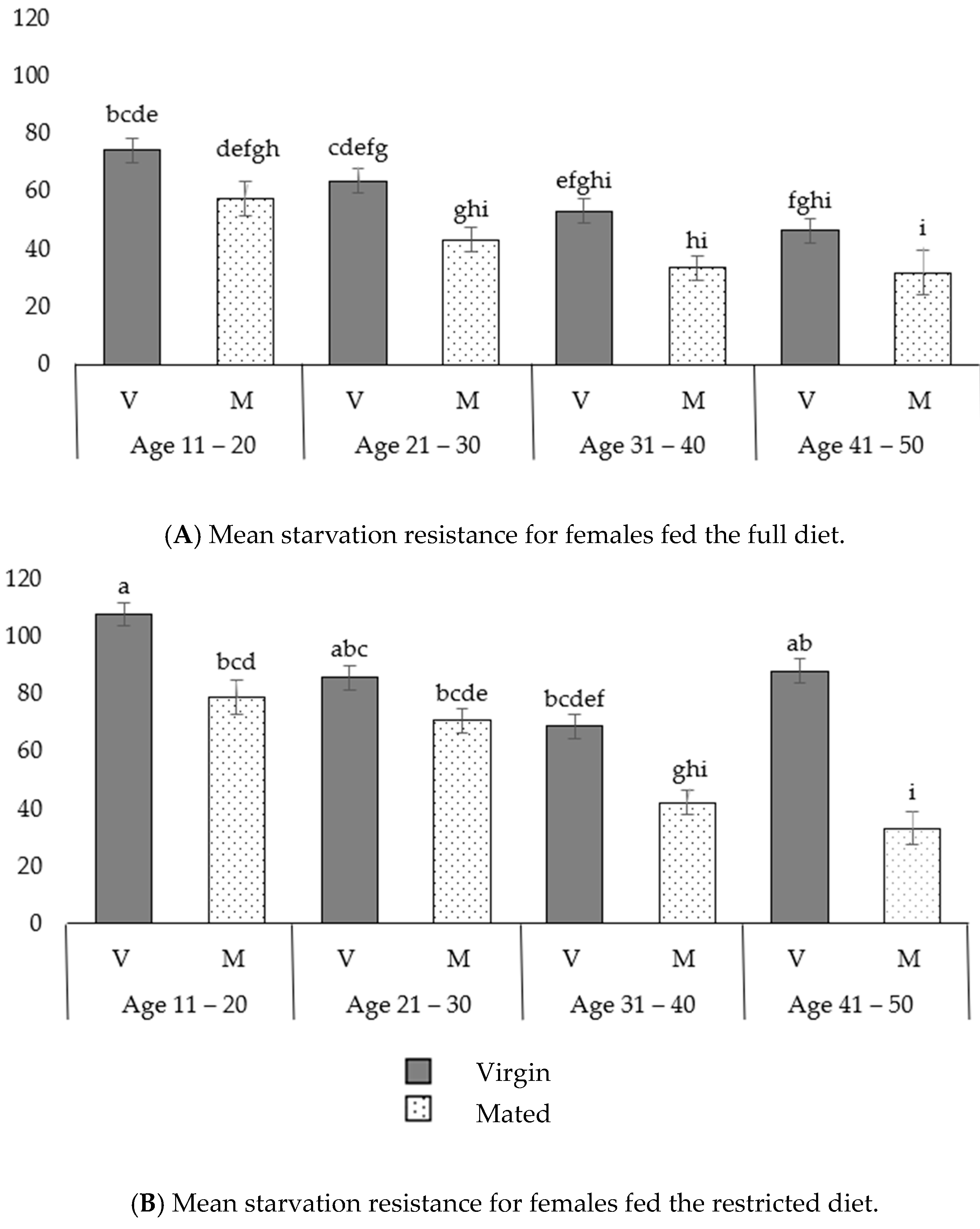 Insects 14 00841 g007