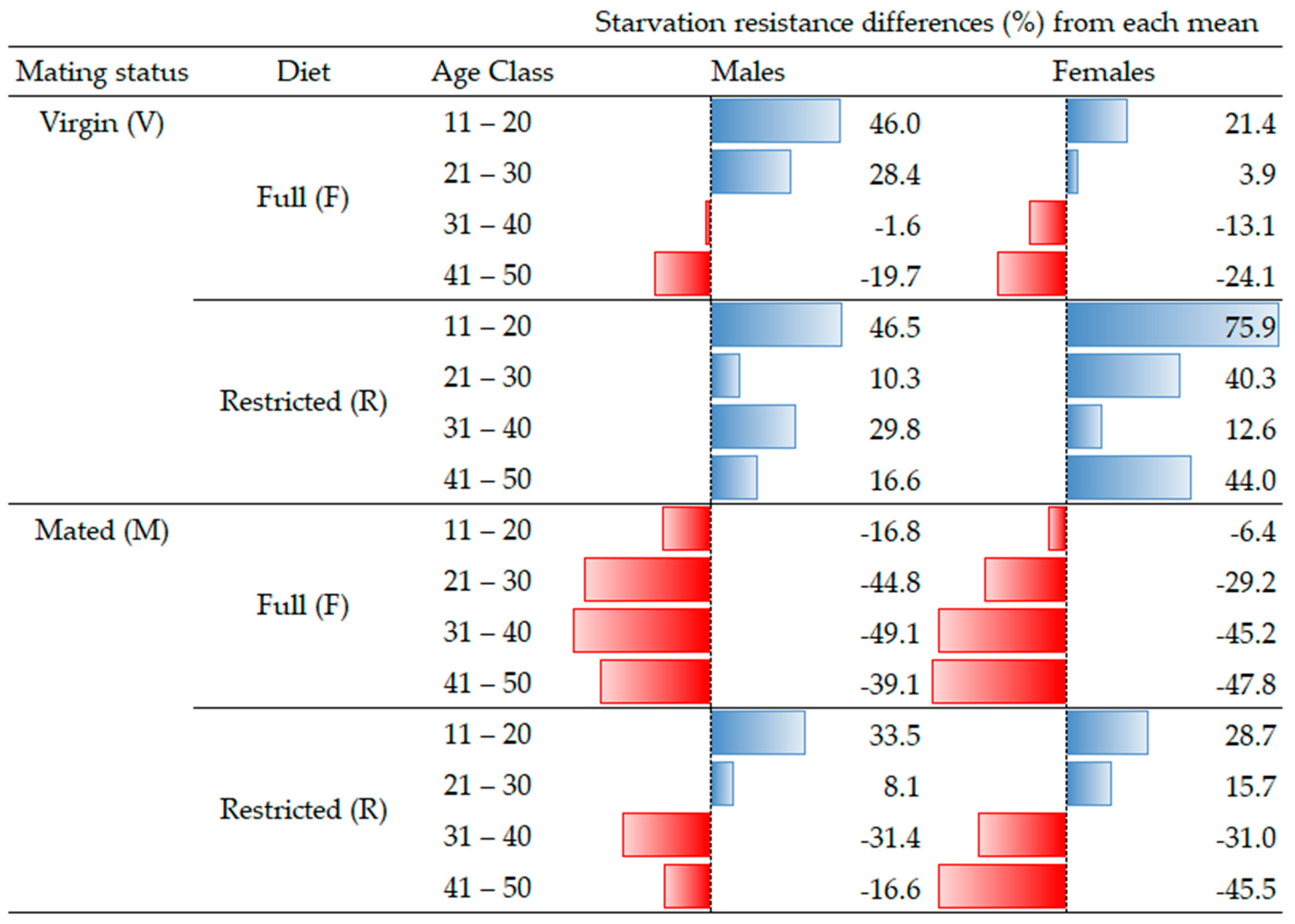 Insects 14 00841 g008