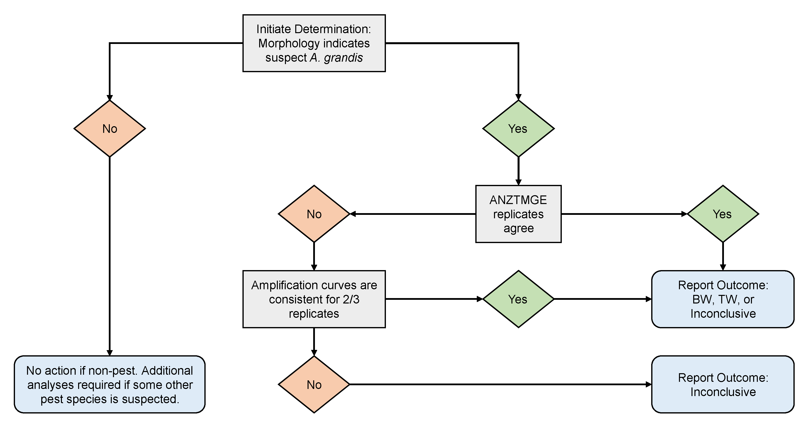 Insects 14 00845 g002